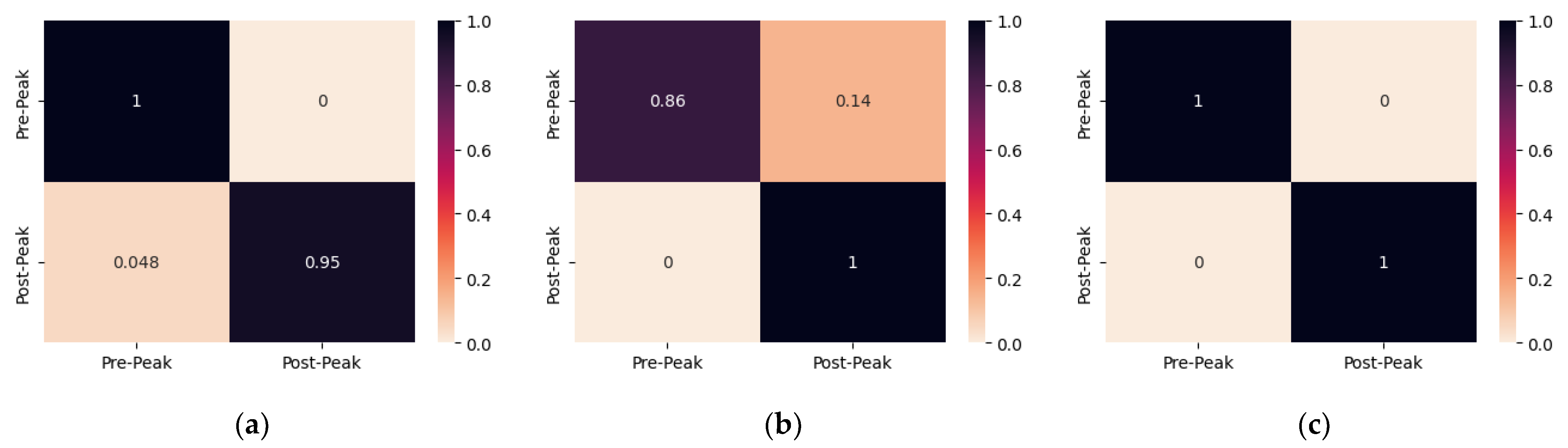 Sensors 24 00386 g005