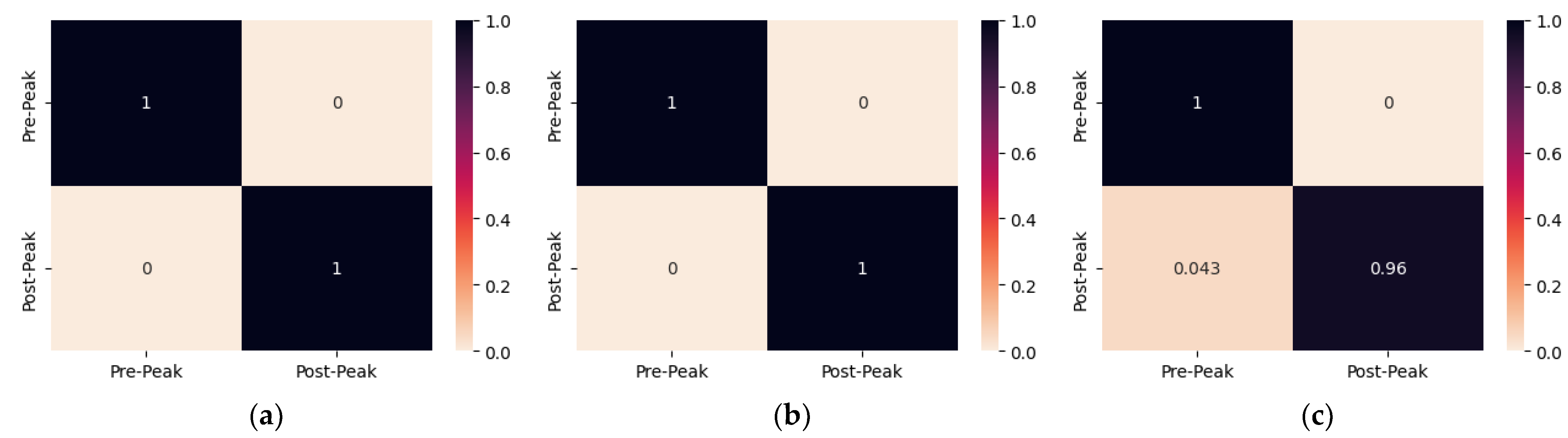 Sensors 24 00386 g006