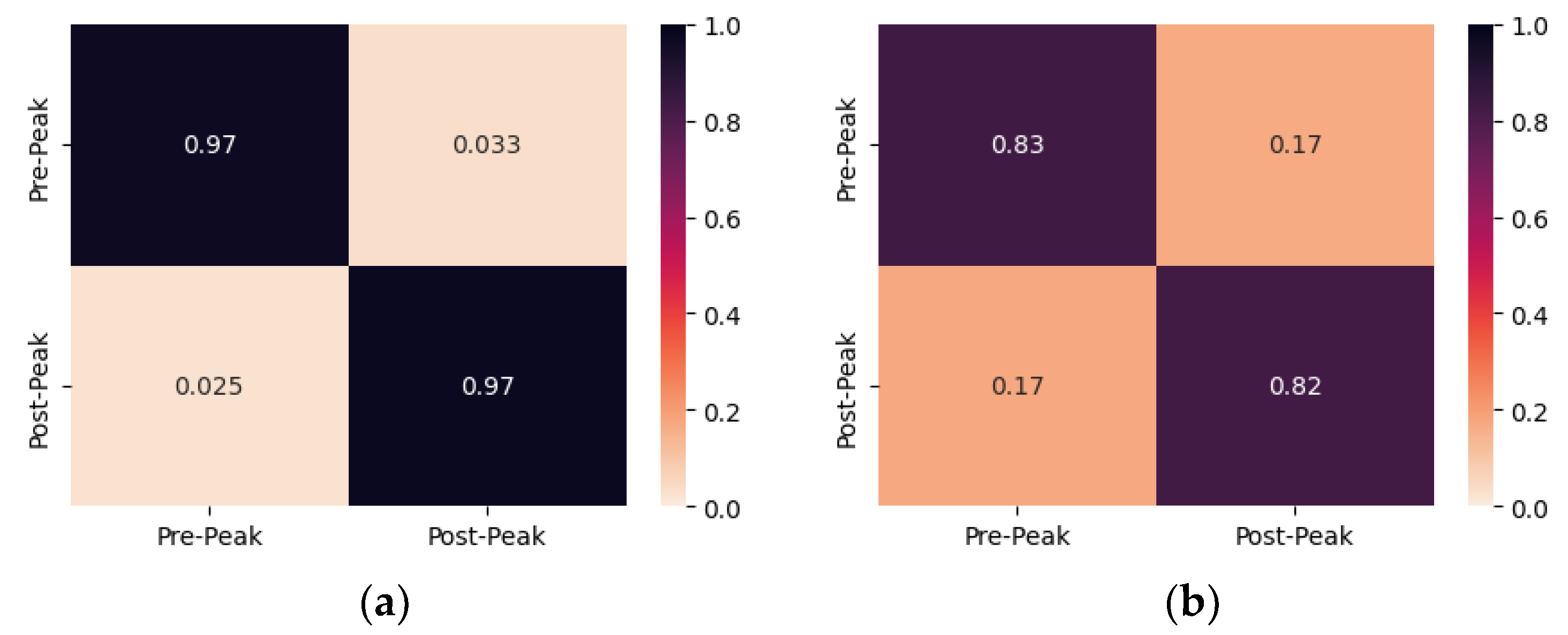 Sensors 24 00386 g008