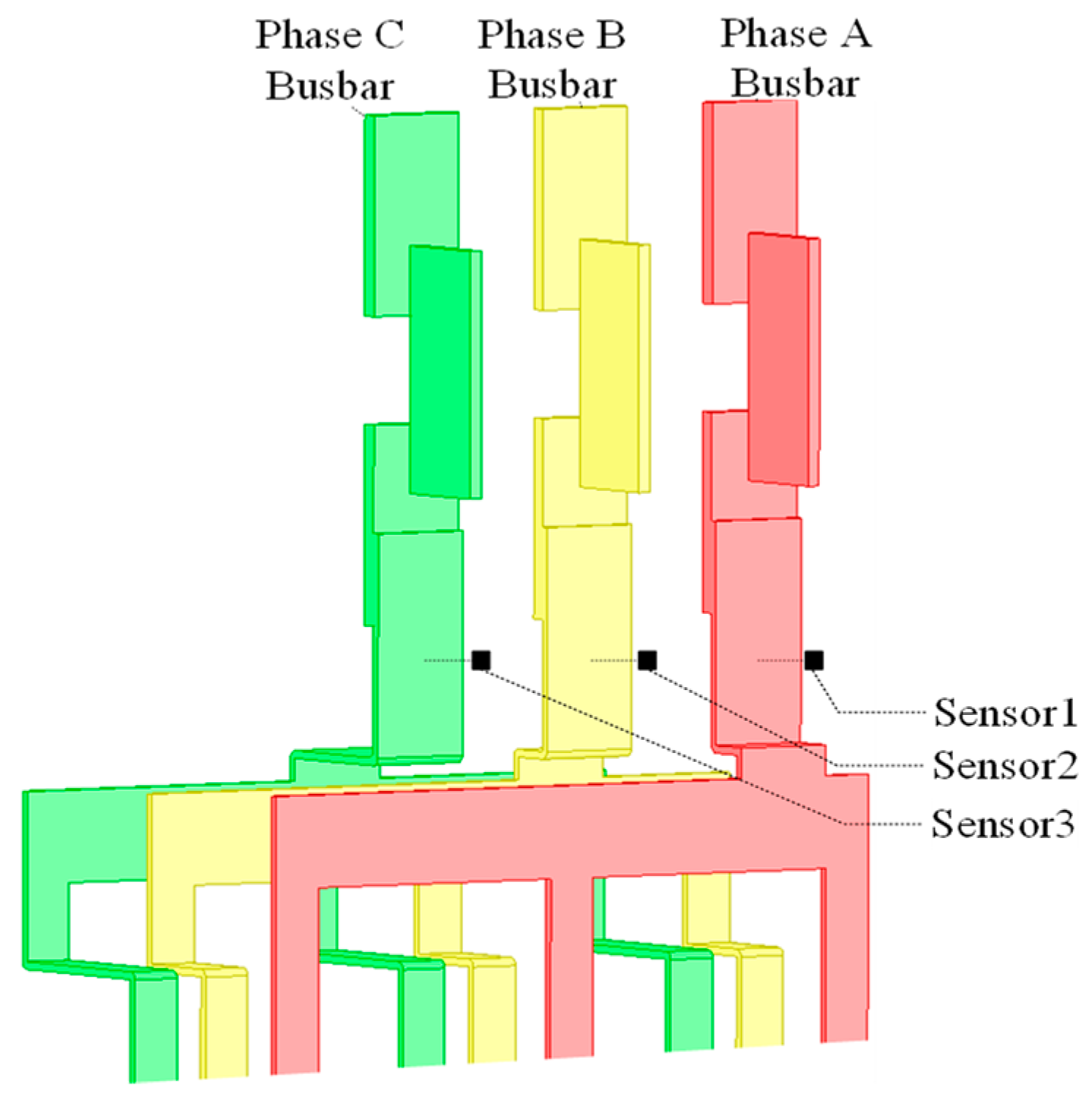 Non-Contact Current Measurement for Three-Phase Rectangular Busbars ...