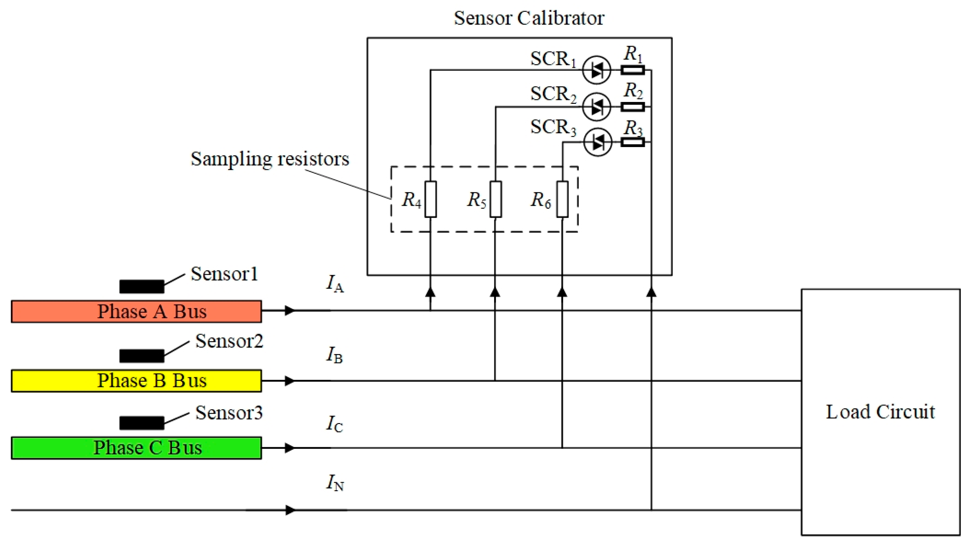 Non-Contact Current Measurement for Three-Phase Rectangular Busbars ...
