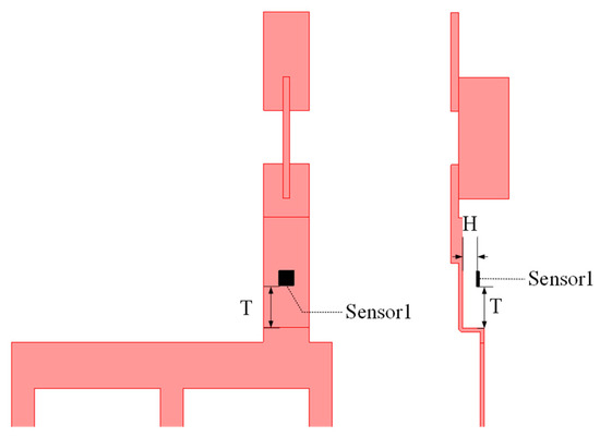Non-Contact Current Measurement for Three-Phase Rectangular Busbars ...