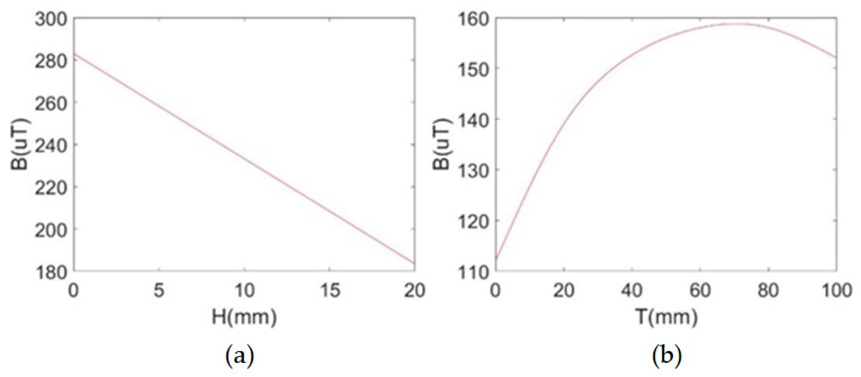 Sensors 24 00388 g004