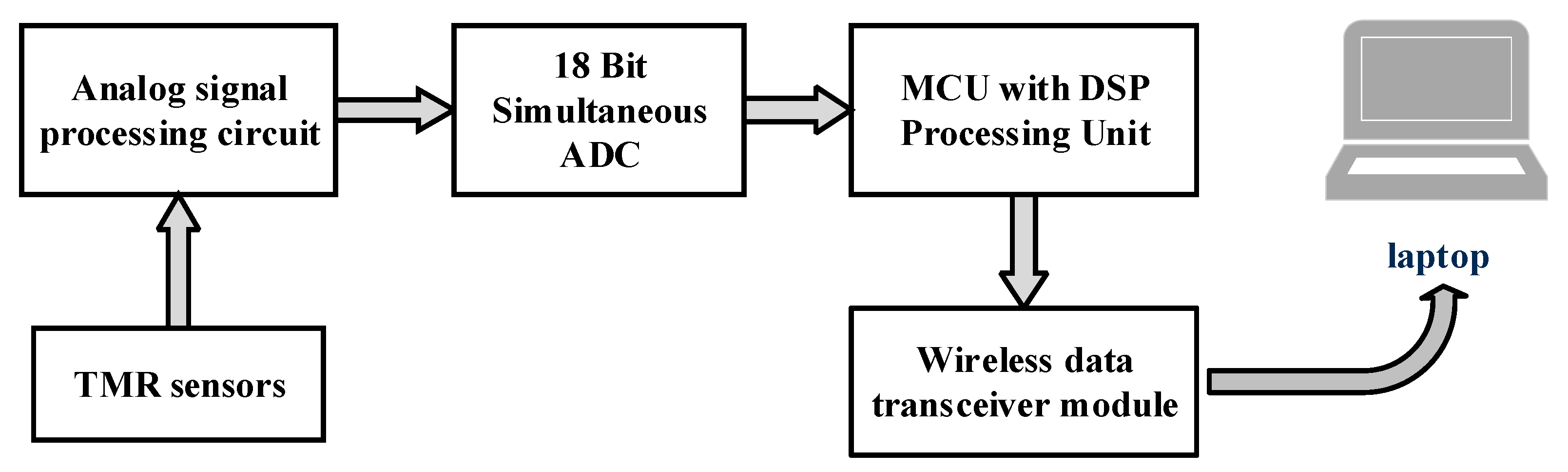 Sensors 24 00388 g005