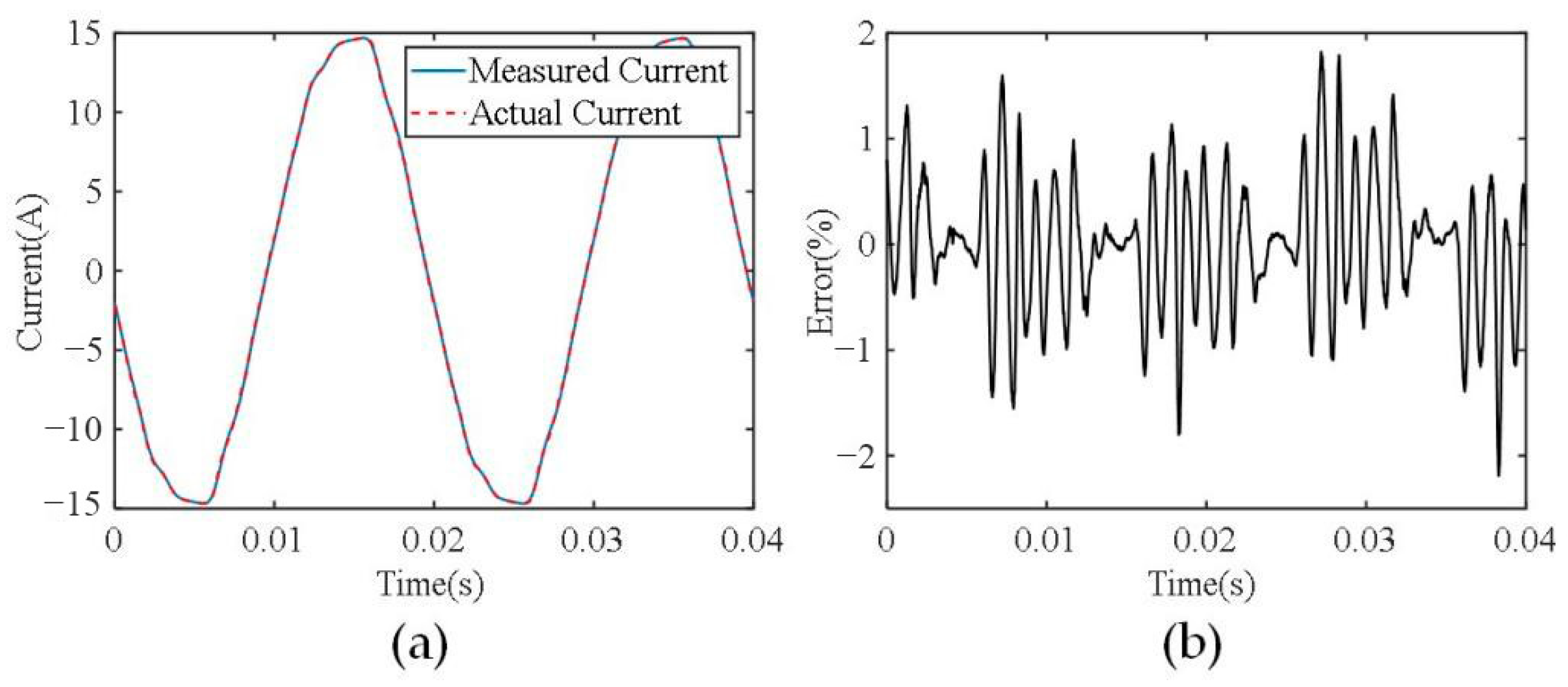Sensors 24 00388 g012