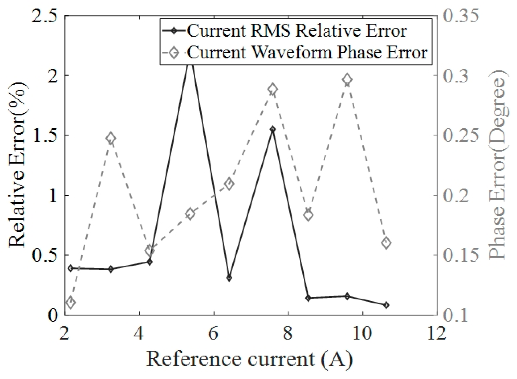 Sensors 24 00388 g013