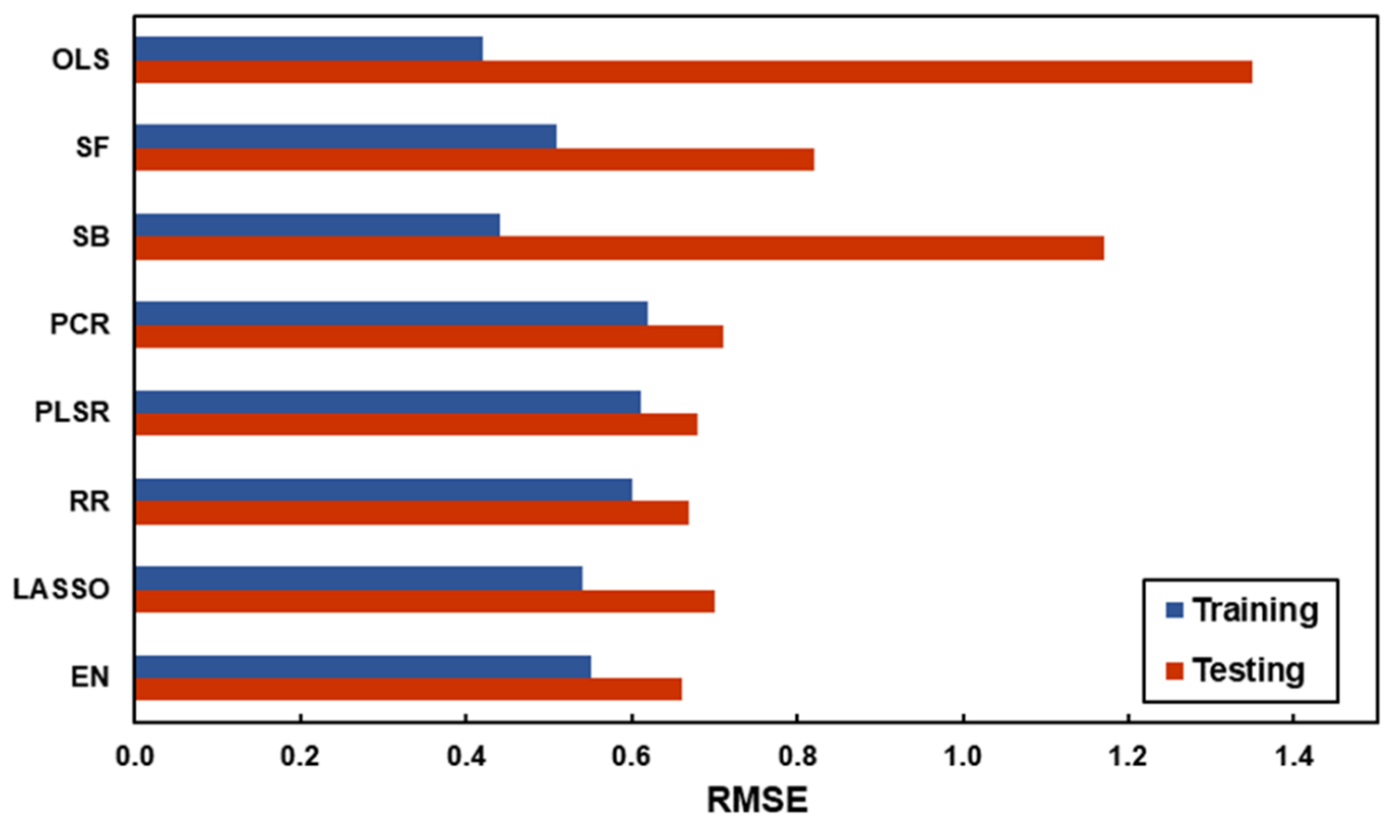 Sensors 24 00391 g004