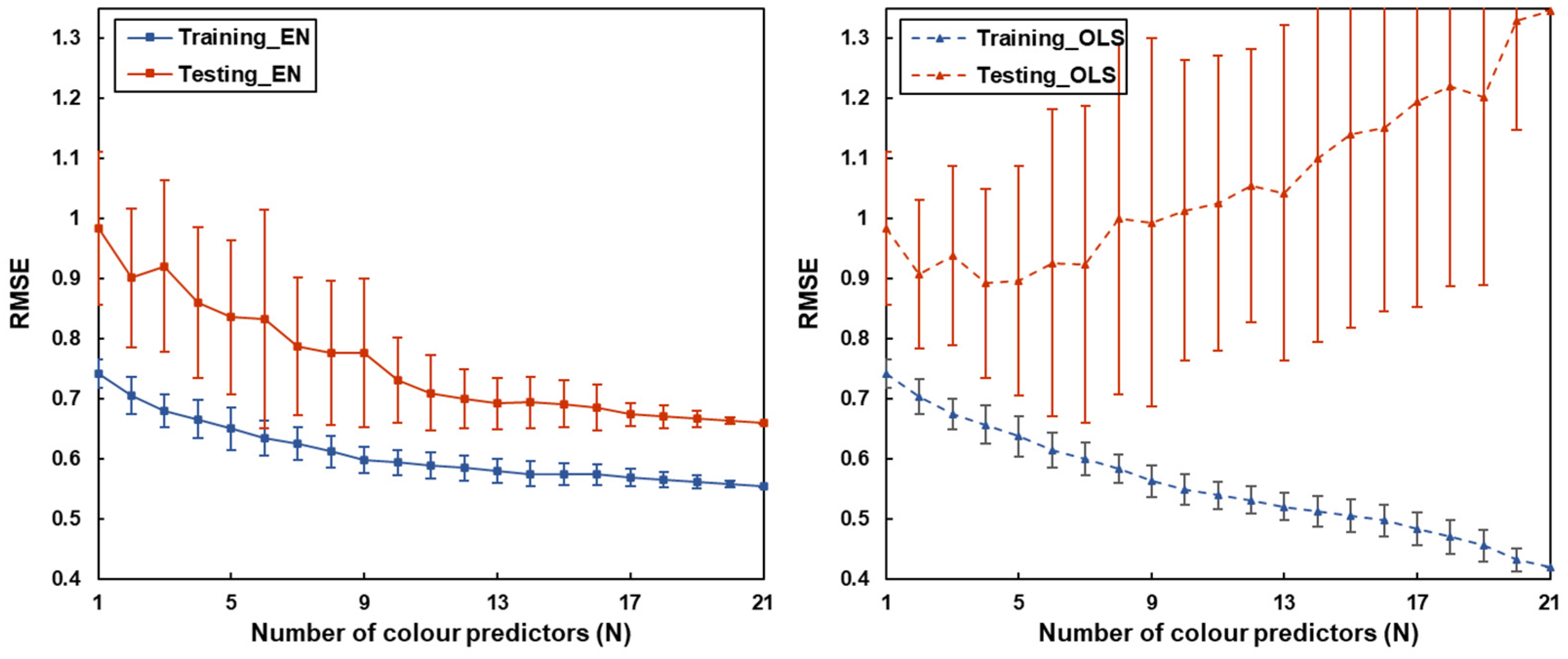 Sensors 24 00391 g006