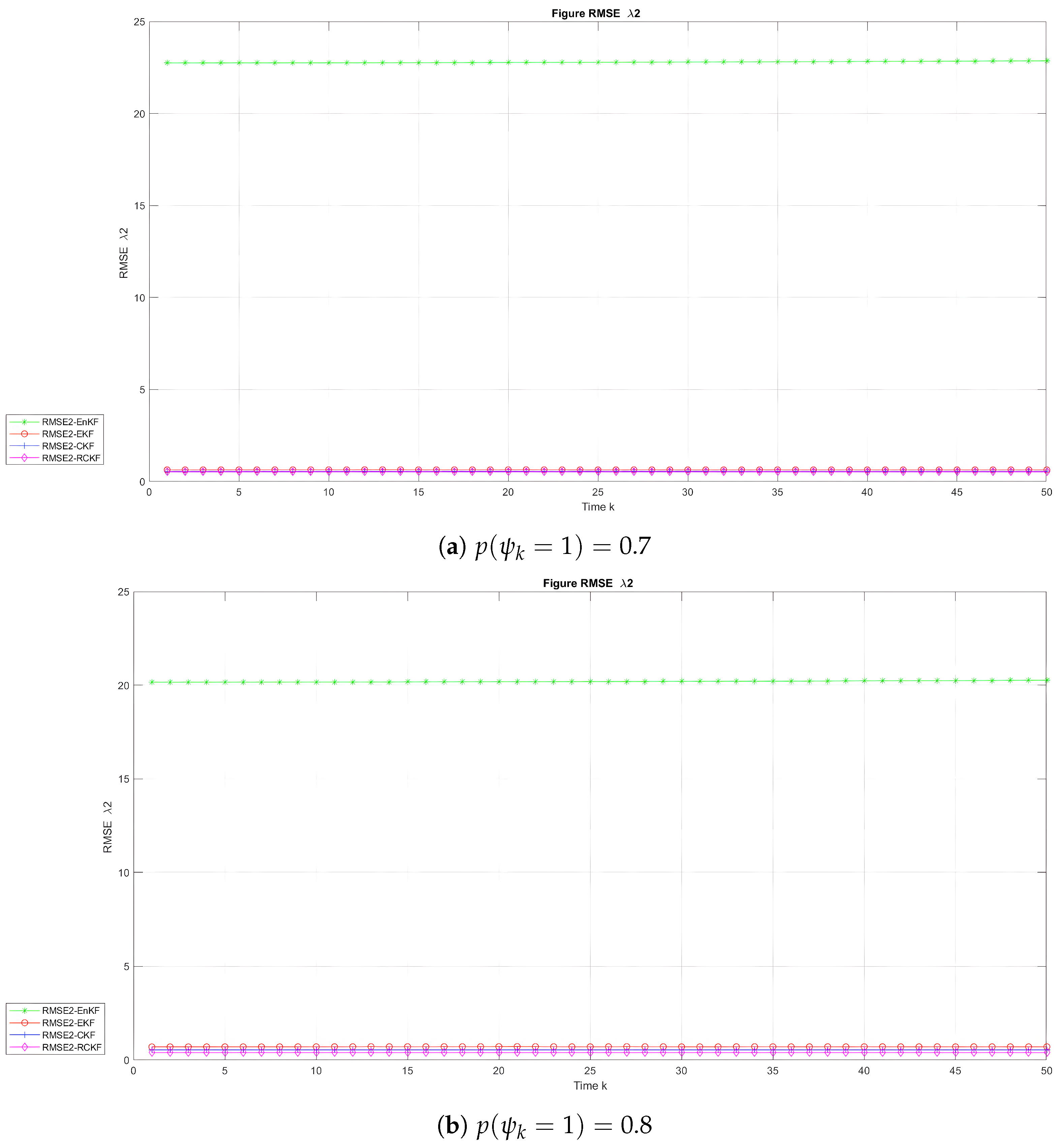 Sensors 24 00392 g006