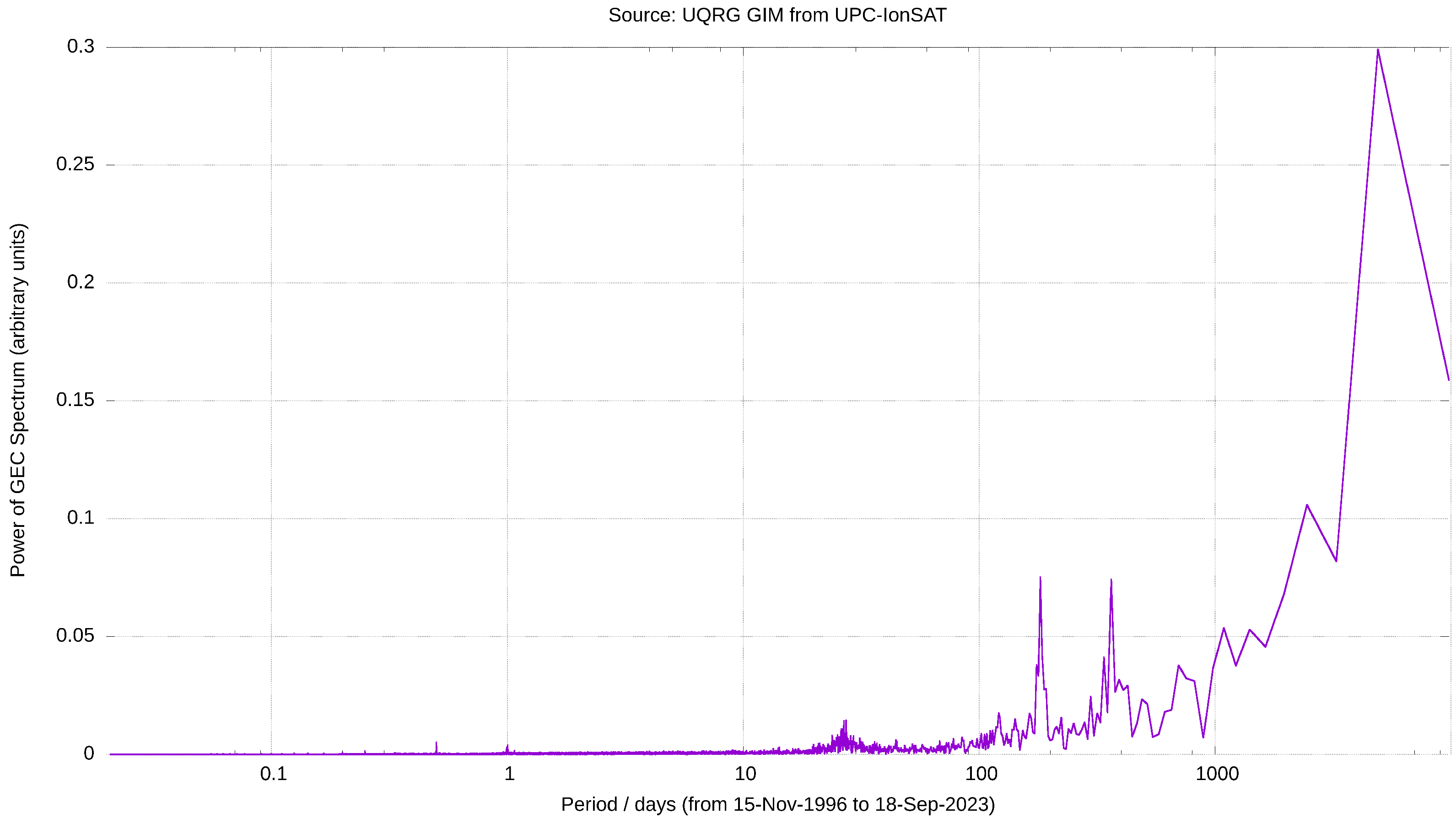 Sensors 24 00393 g003