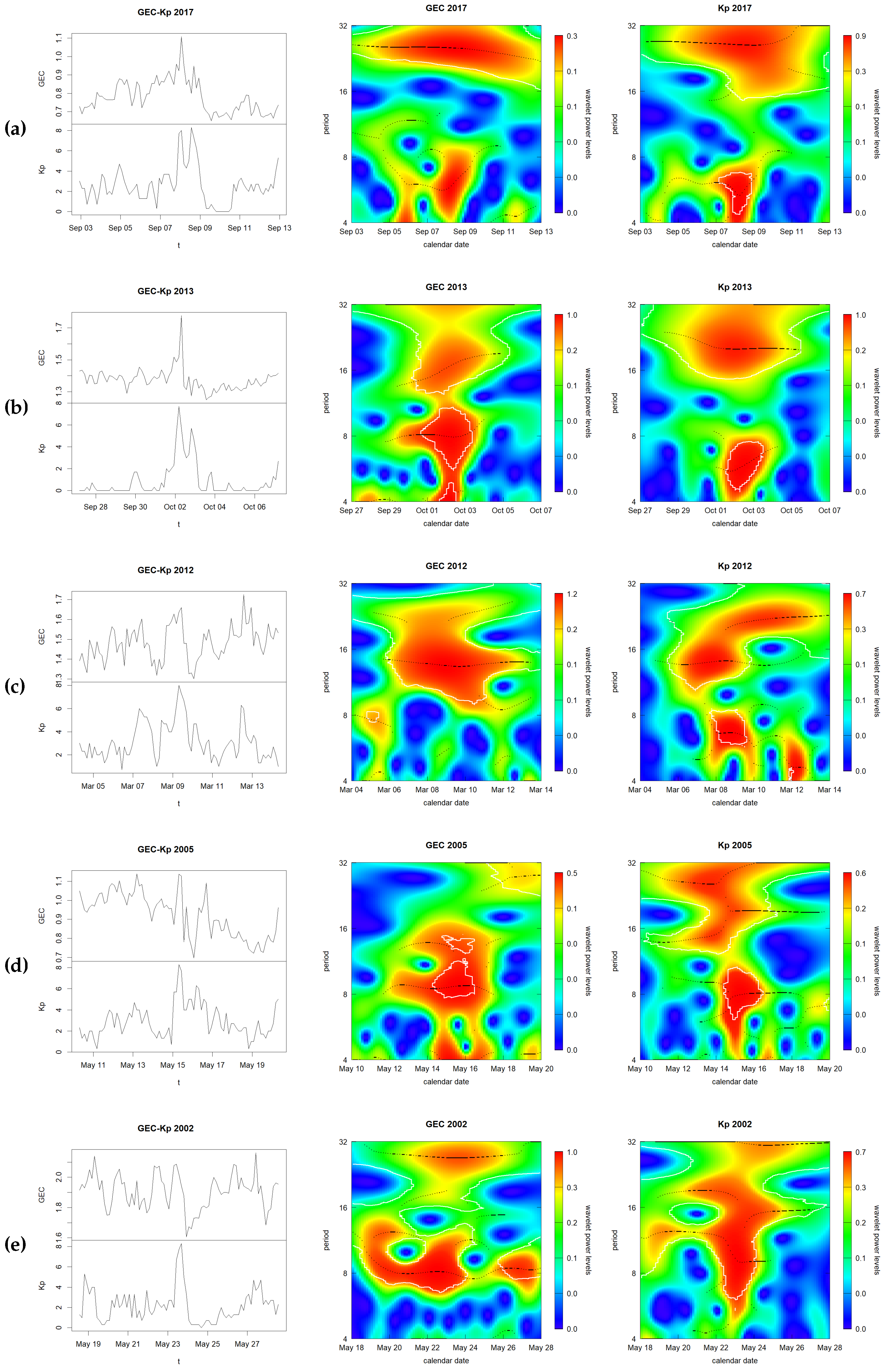 Sensors 24 00393 g005