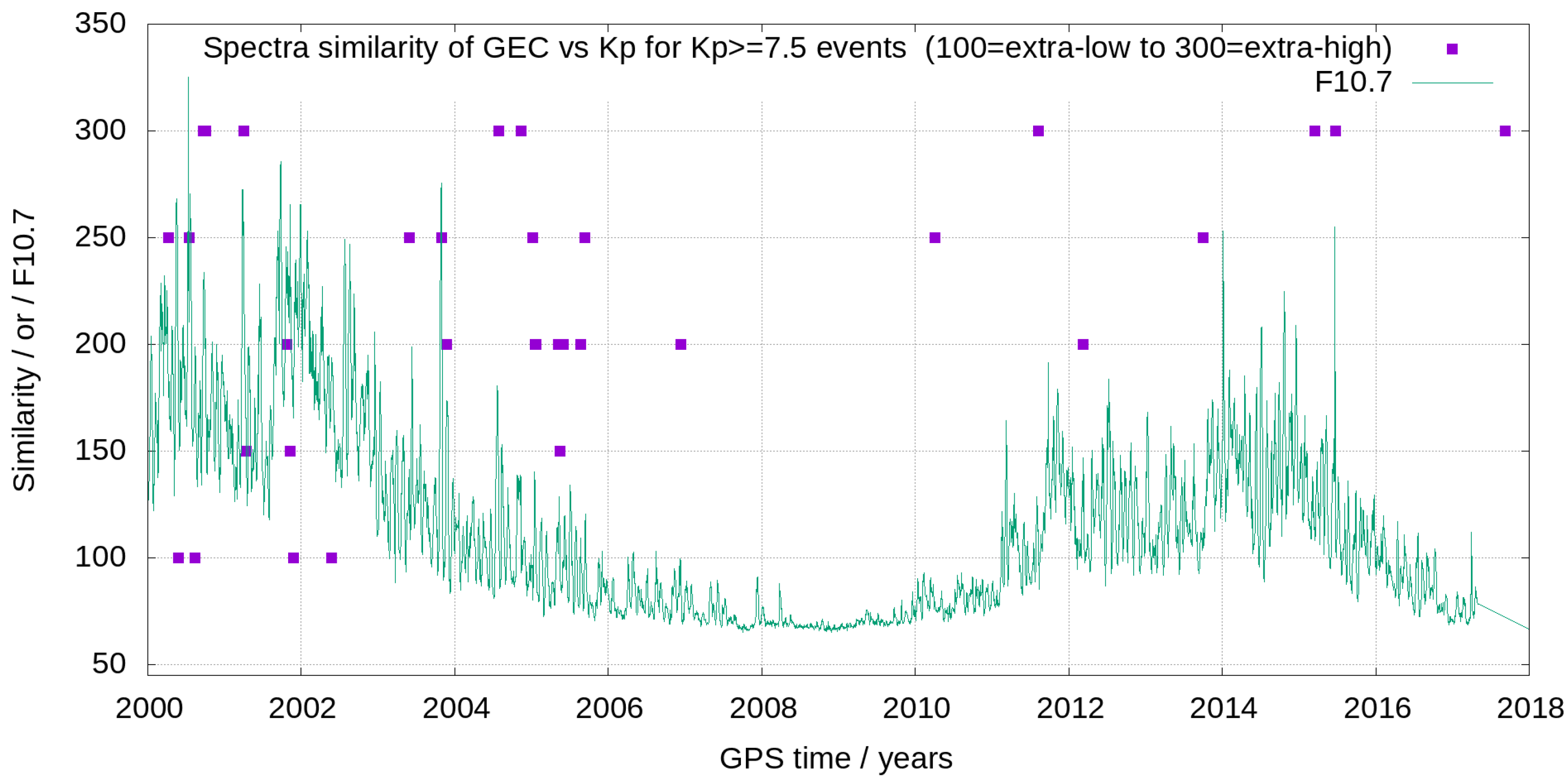 Sensors 24 00393 g006