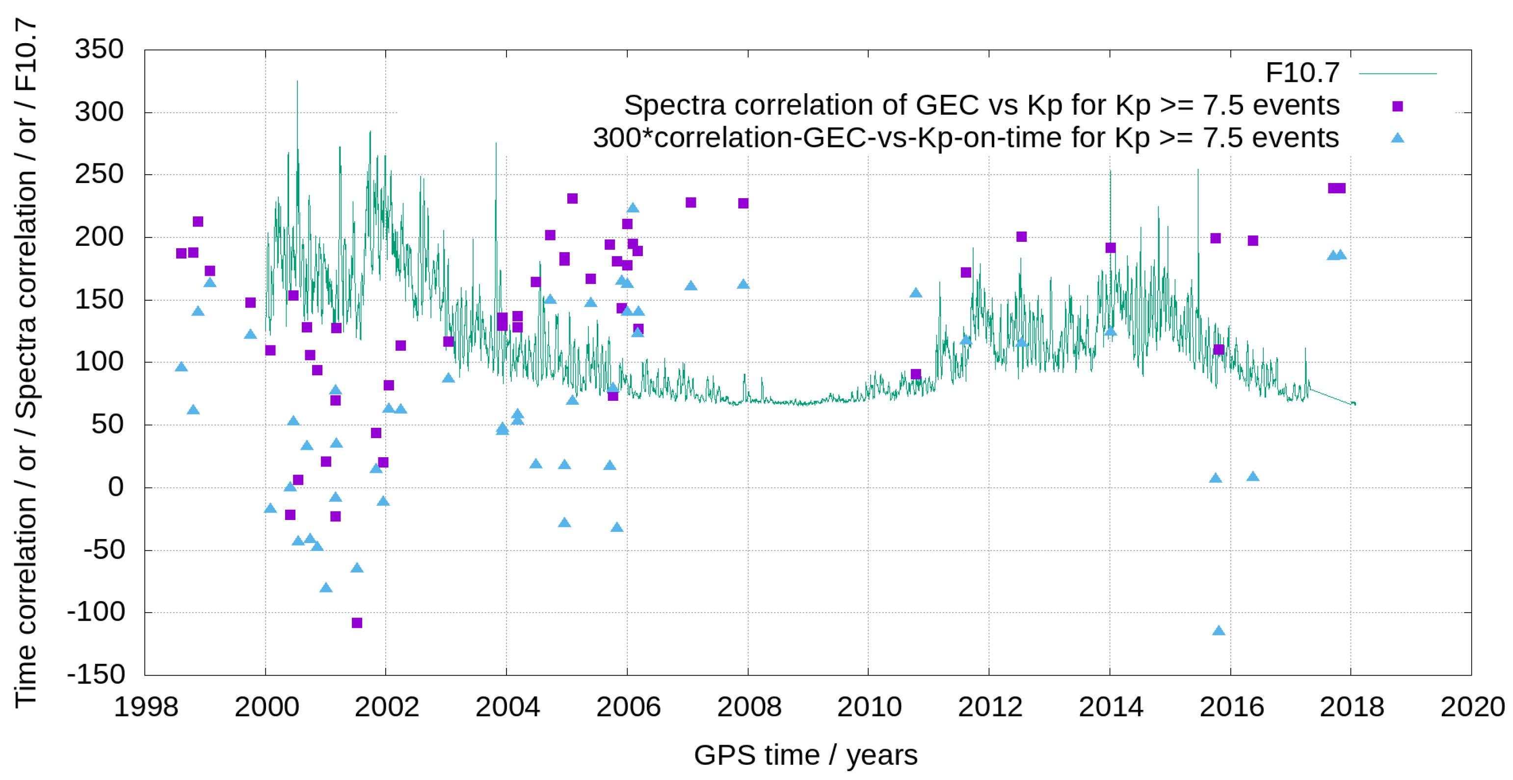 Sensors 24 00393 g007