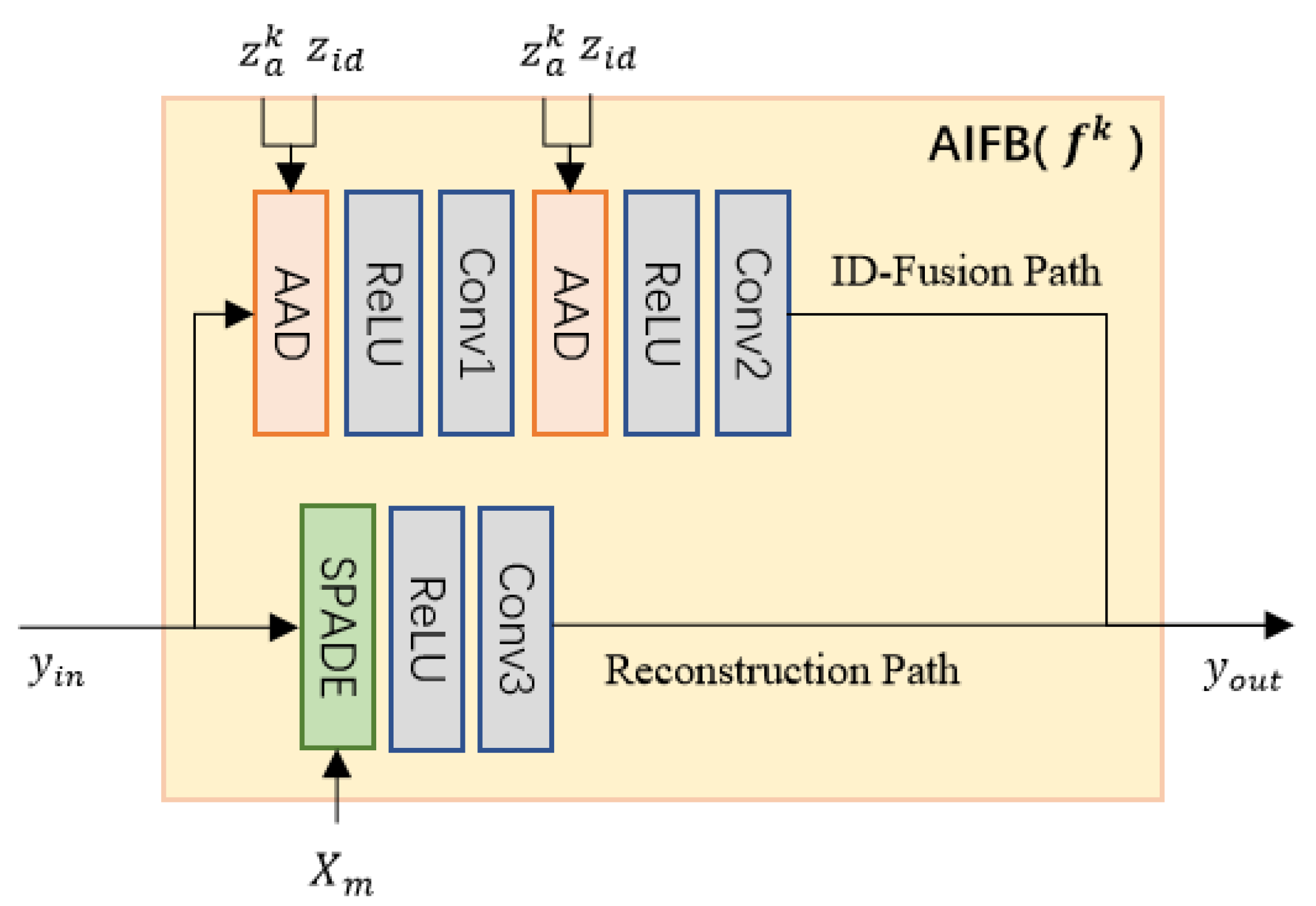 Sensors 24 00394 g004