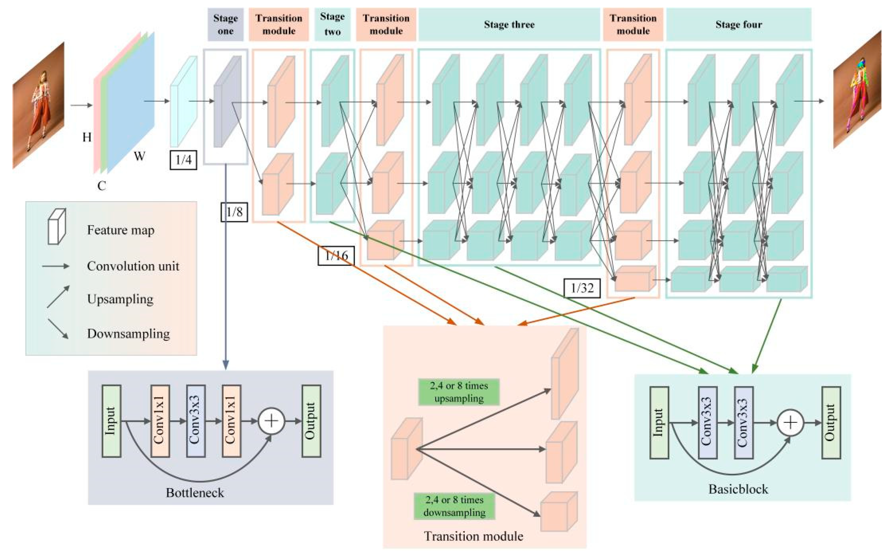 Sensors 24 00396 g001