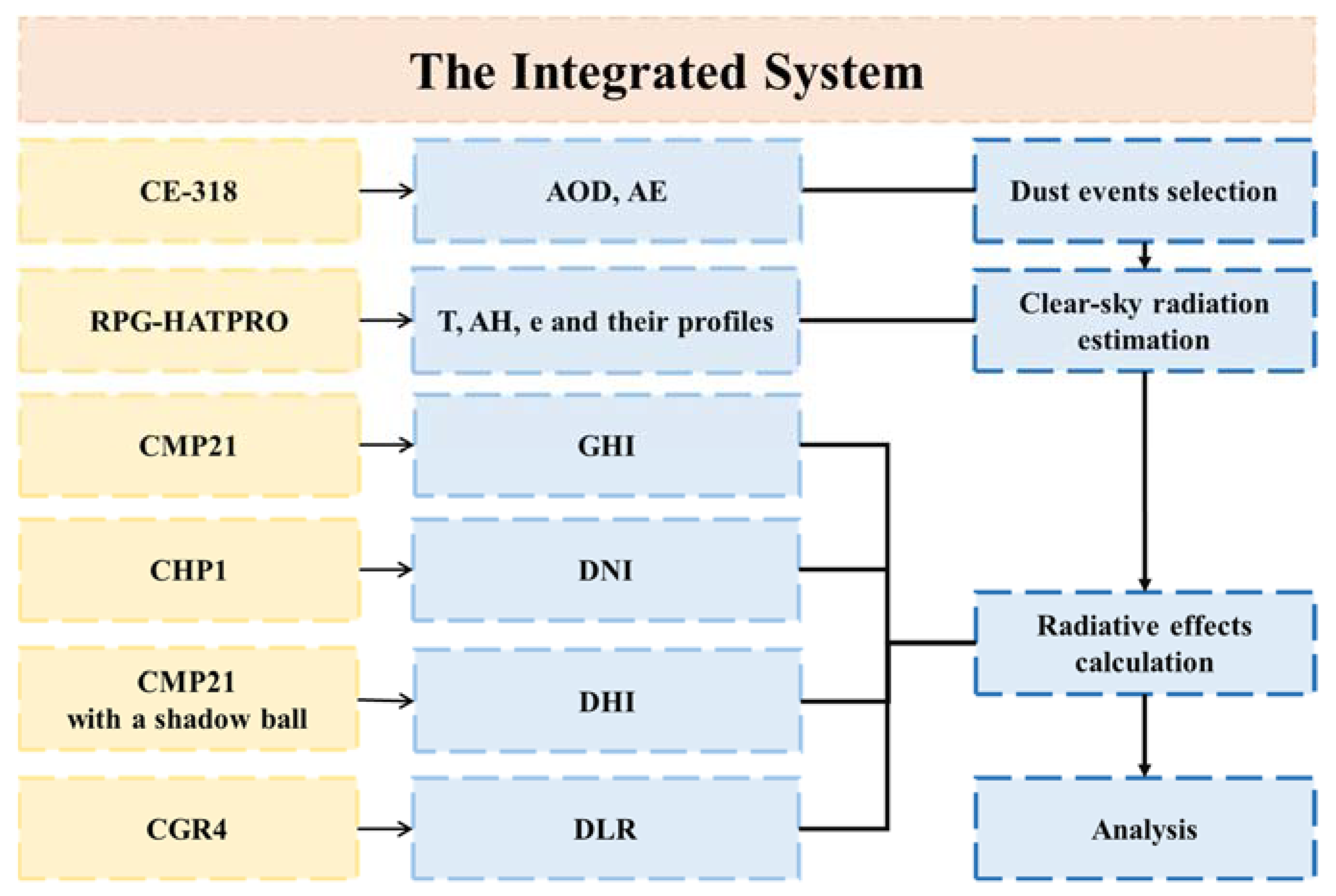 Sensors 24 00397 g001