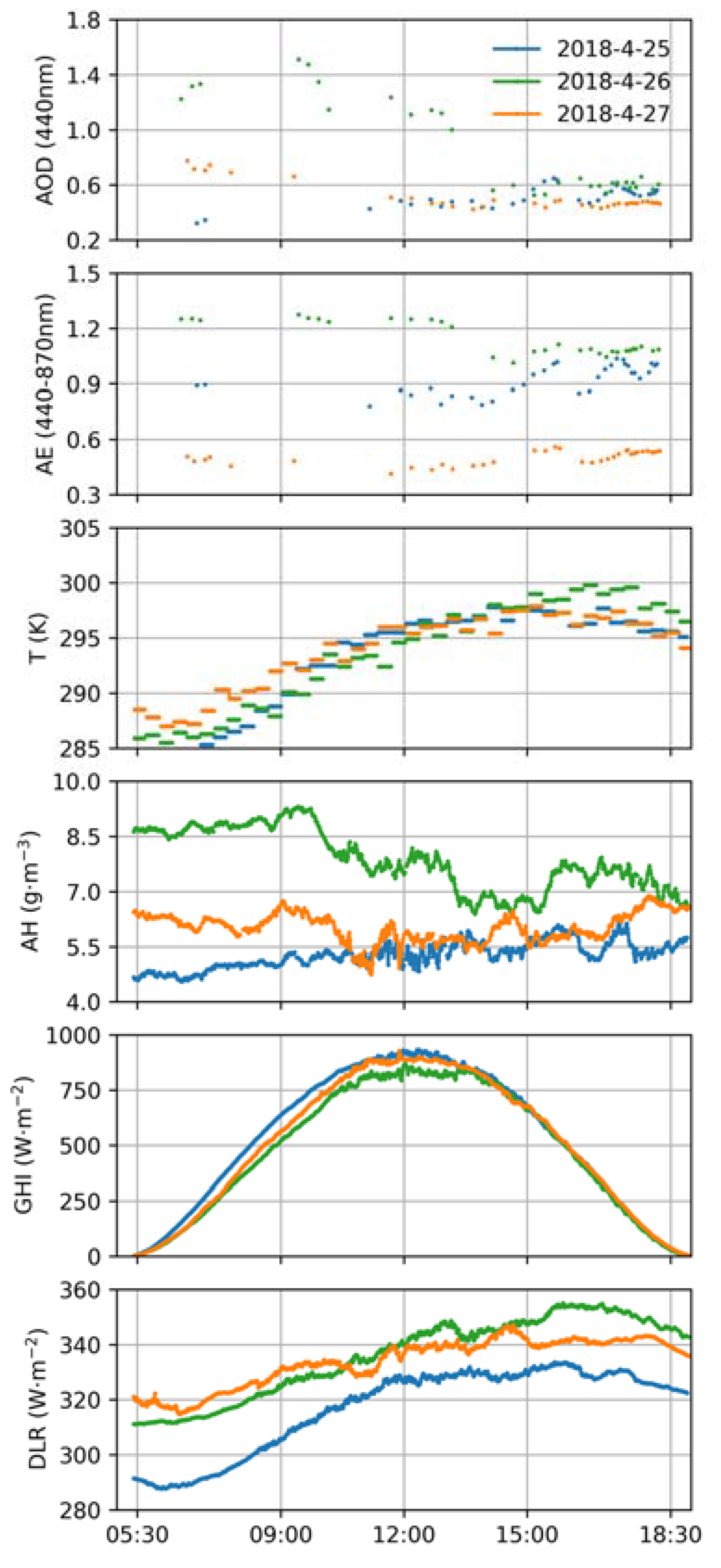 Sensors 24 00397 g003