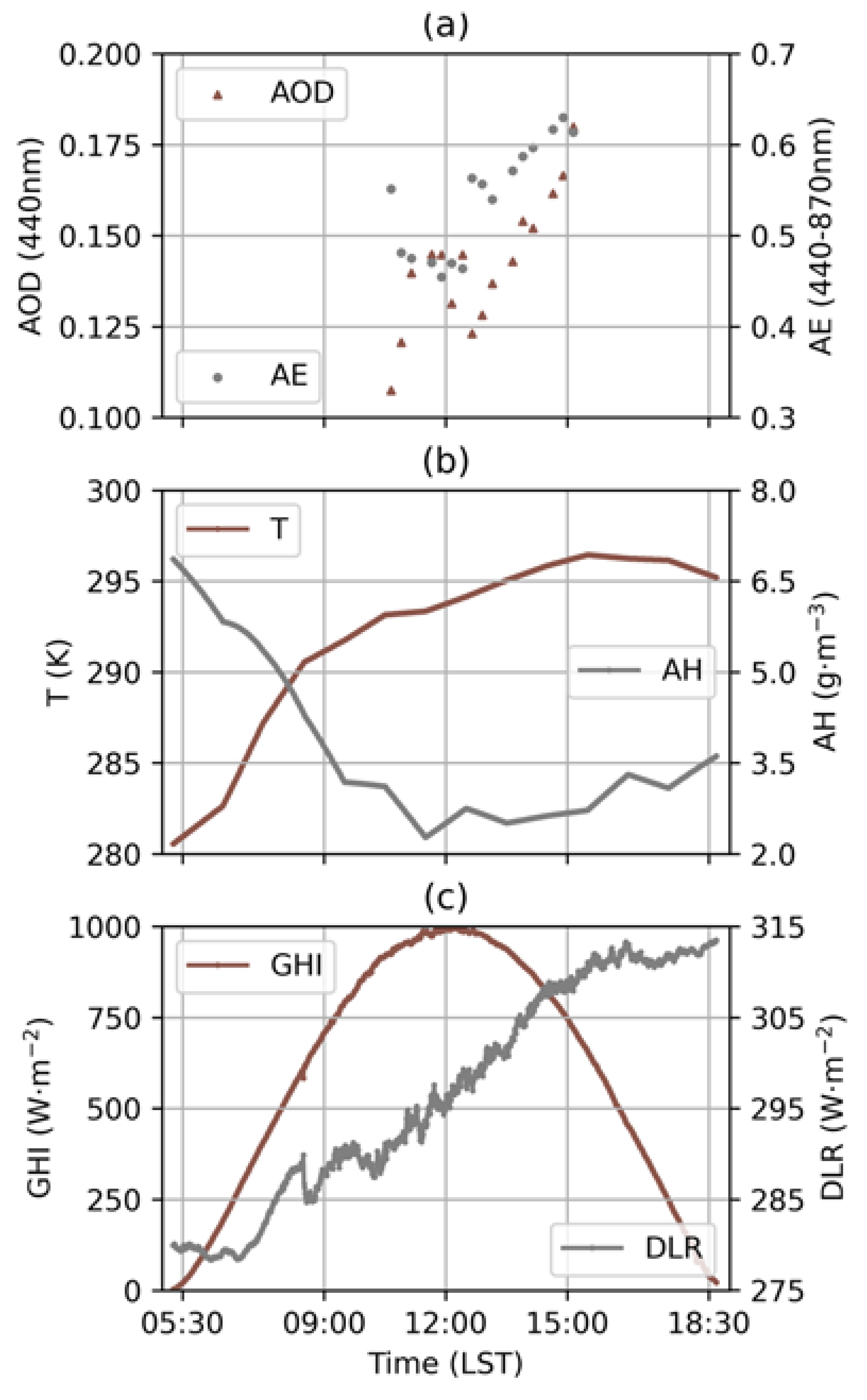 Sensors 24 00397 g004