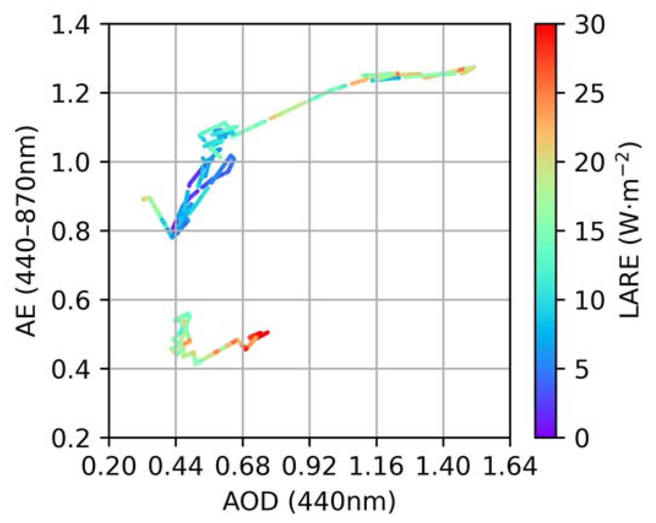 Sensors 24 00397 g008