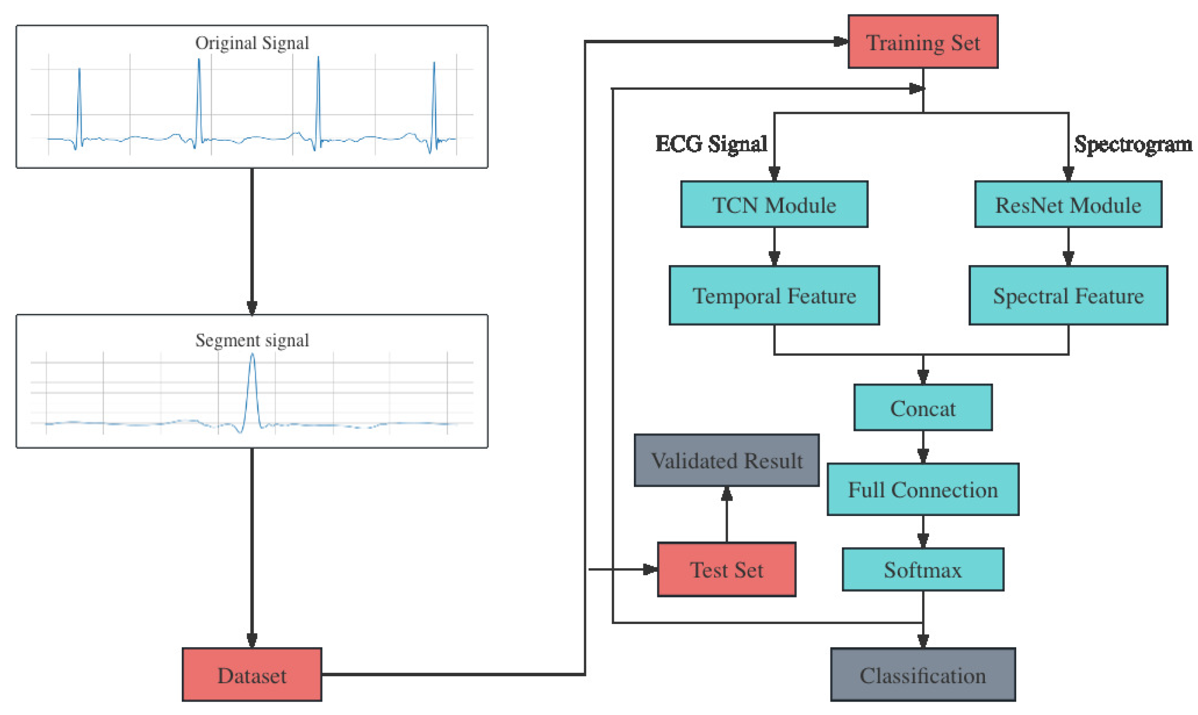 Sensors 24 00398 g004