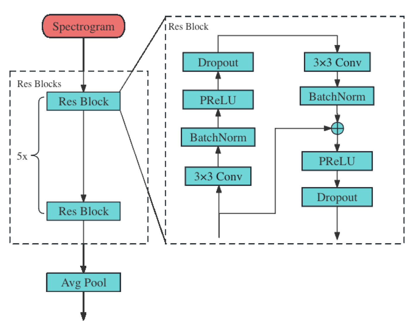 Sensors | Free Full-Text | Atrial Fibrillation Detection with Single ...