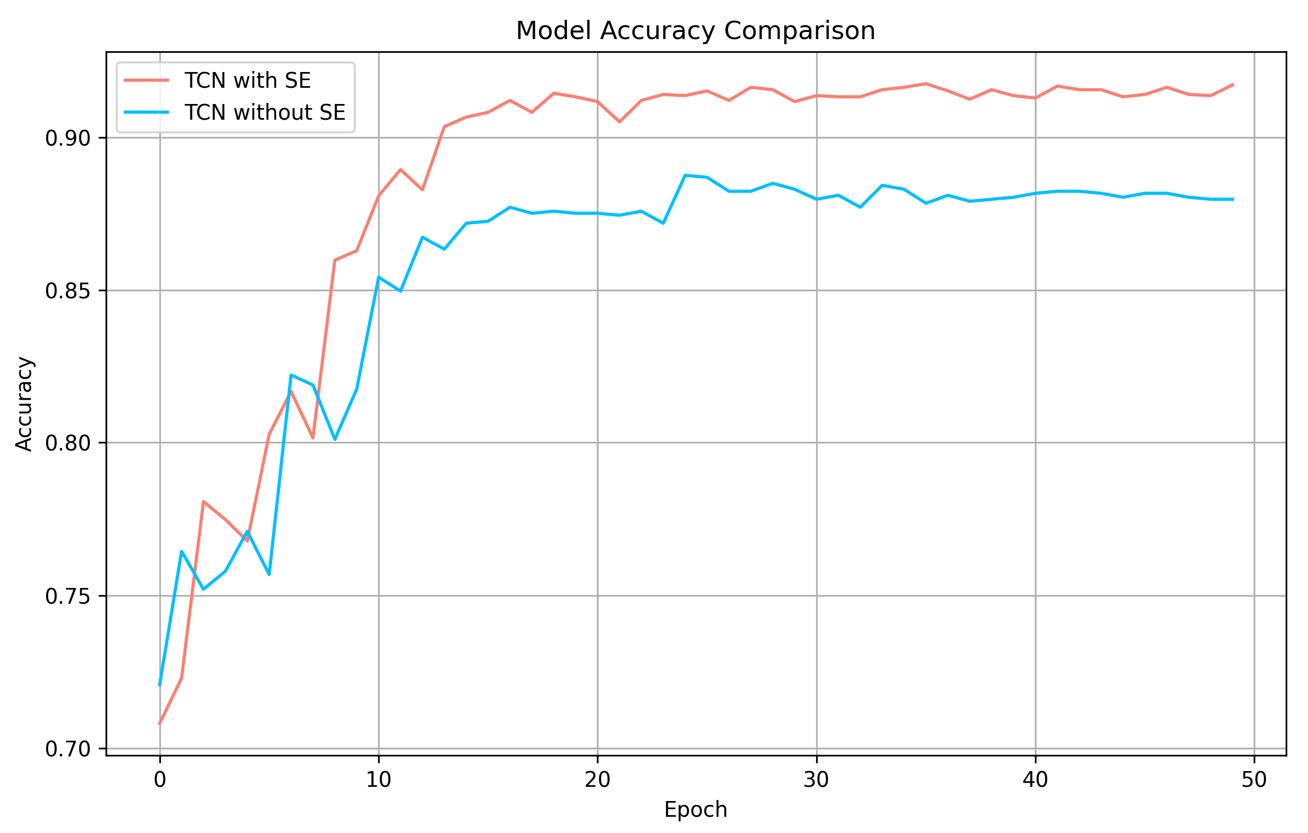 Sensors 24 00398 g008