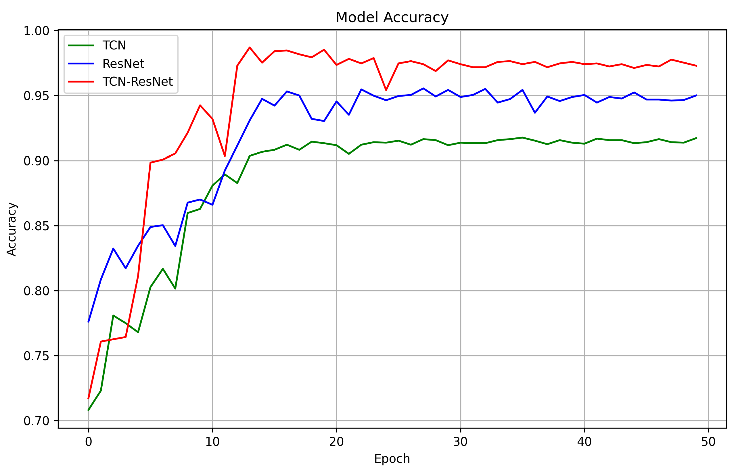 Sensors 24 00398 g009
