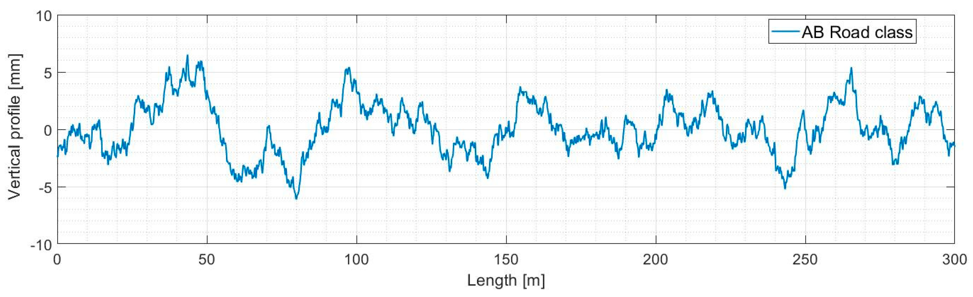 Sensors 24 00399 g008