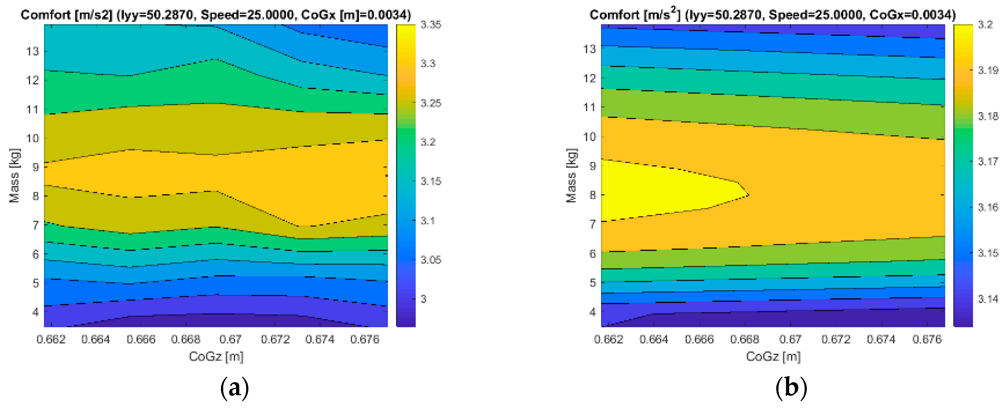 Sensors 24 00399 g010