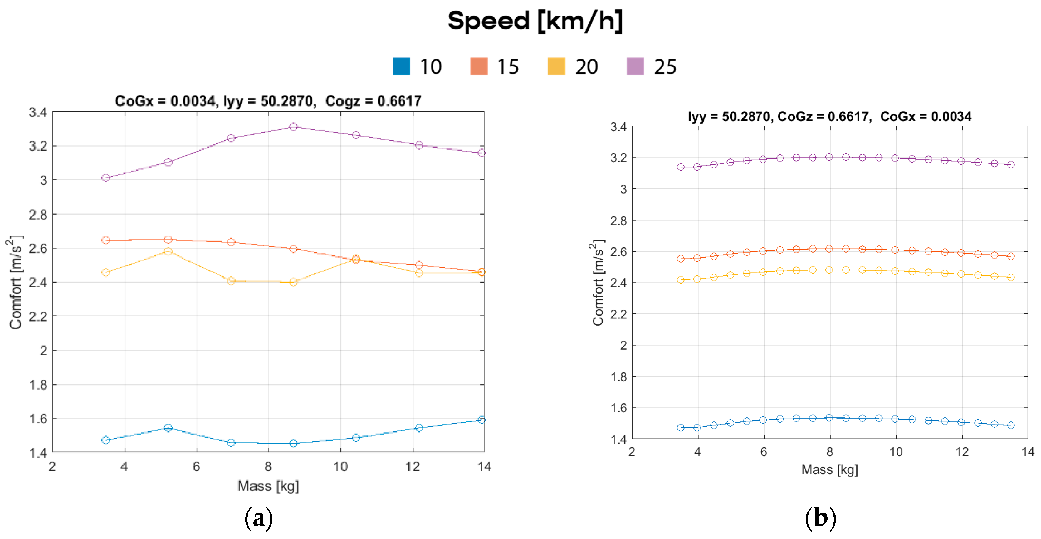 Sensors 24 00399 g011