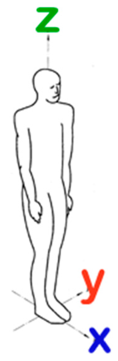 Sensors 24 00399 sch001