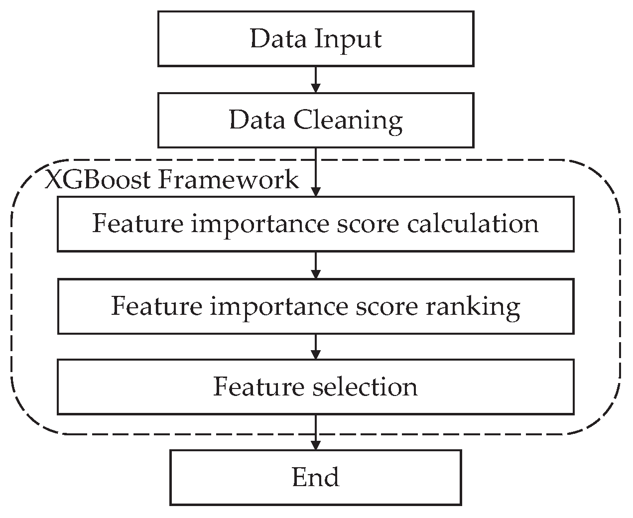 Sensors 24 00401 g003