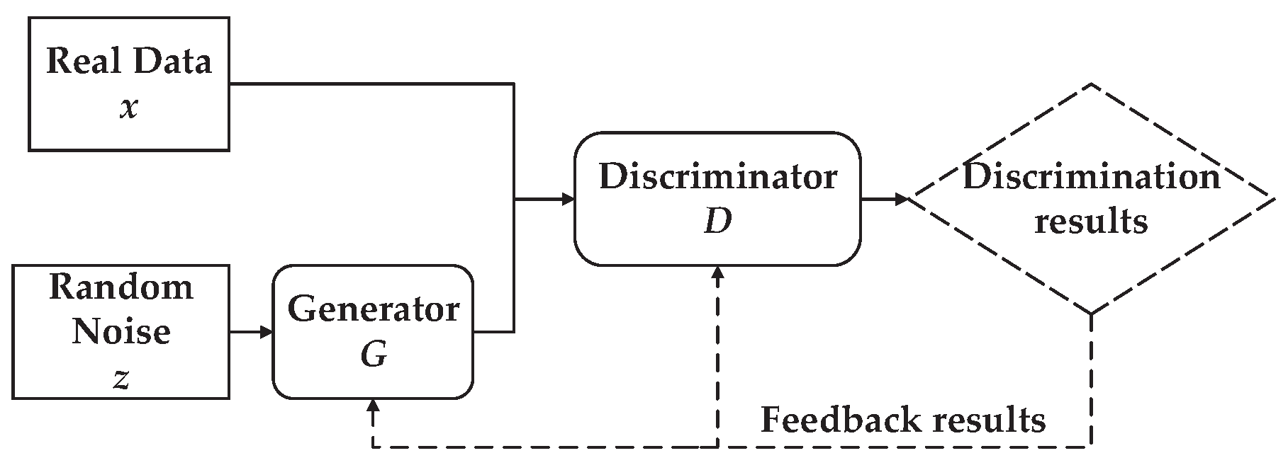 Sensors 24 00401 g004
