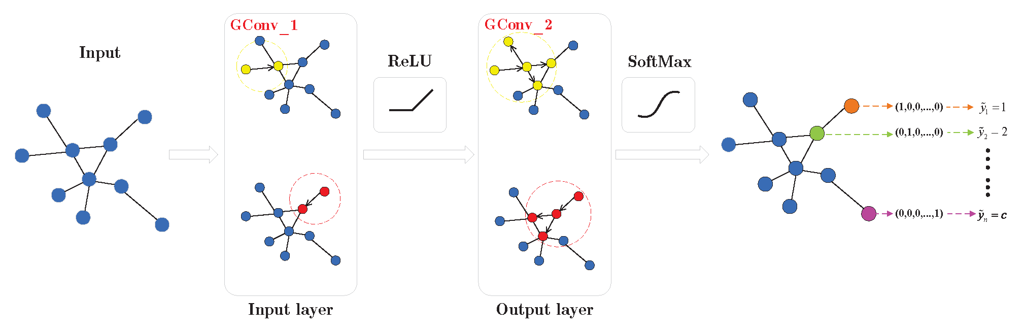 Sensors 24 00401 g005