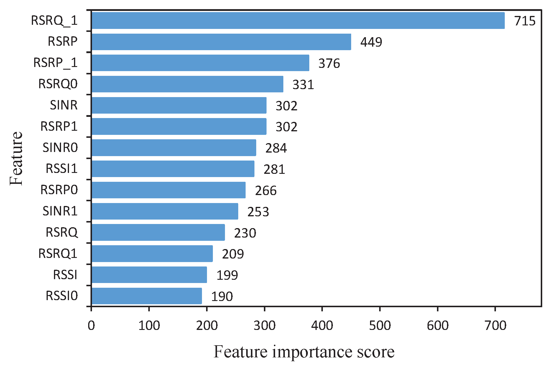 Sensors 24 00401 g006