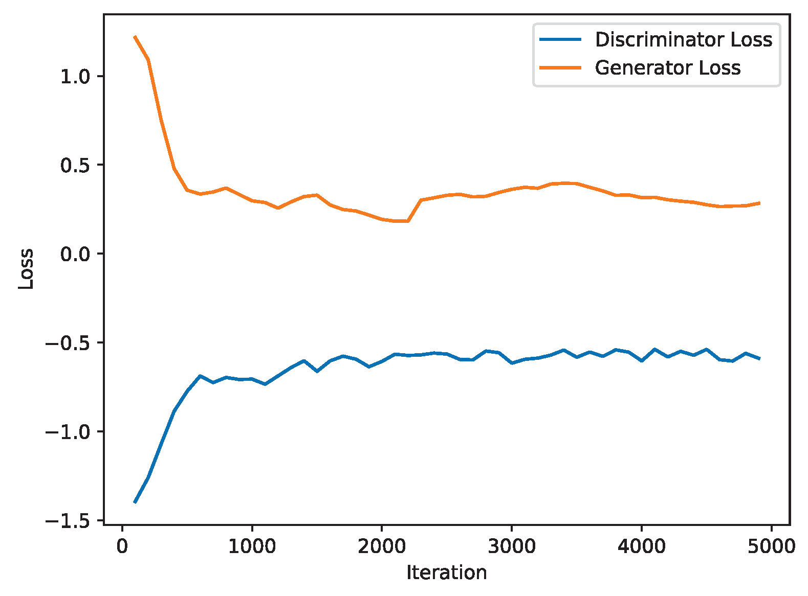 Sensors 24 00401 g007