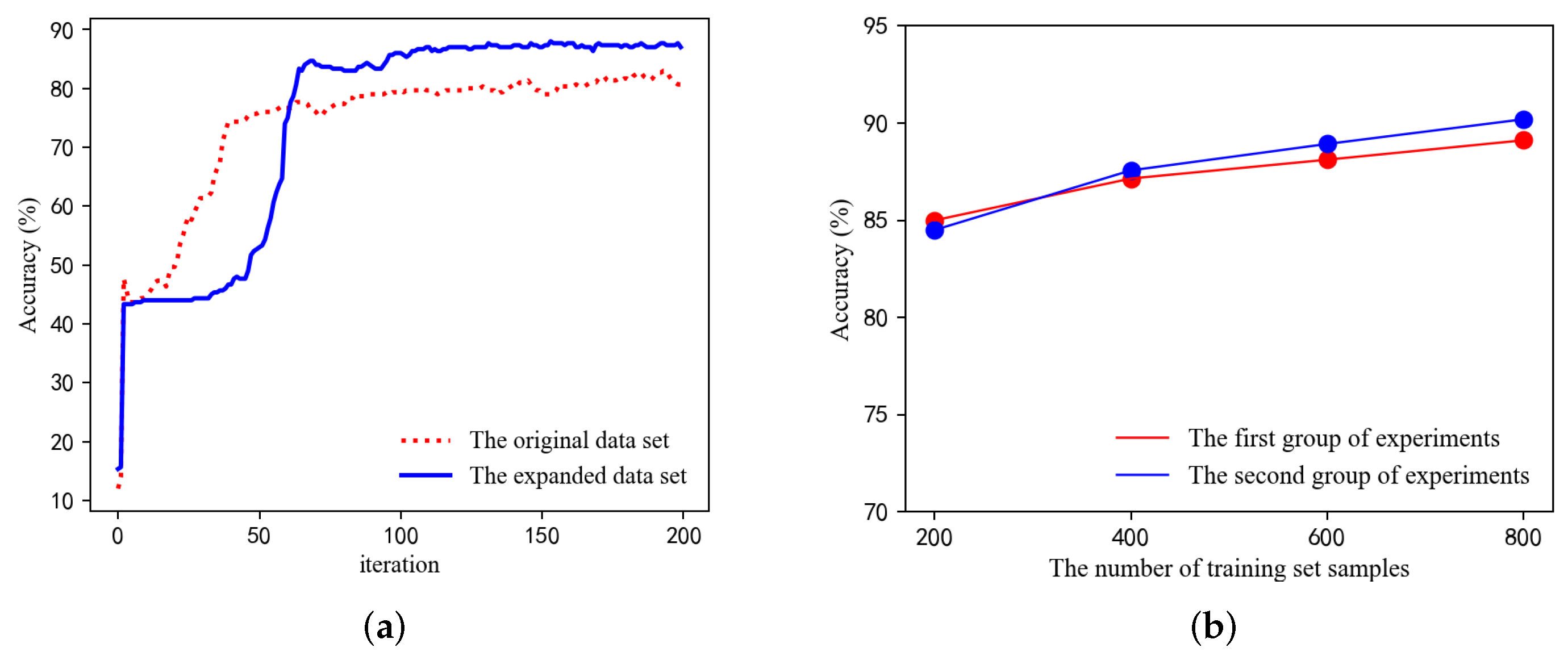 Sensors 24 00401 g009