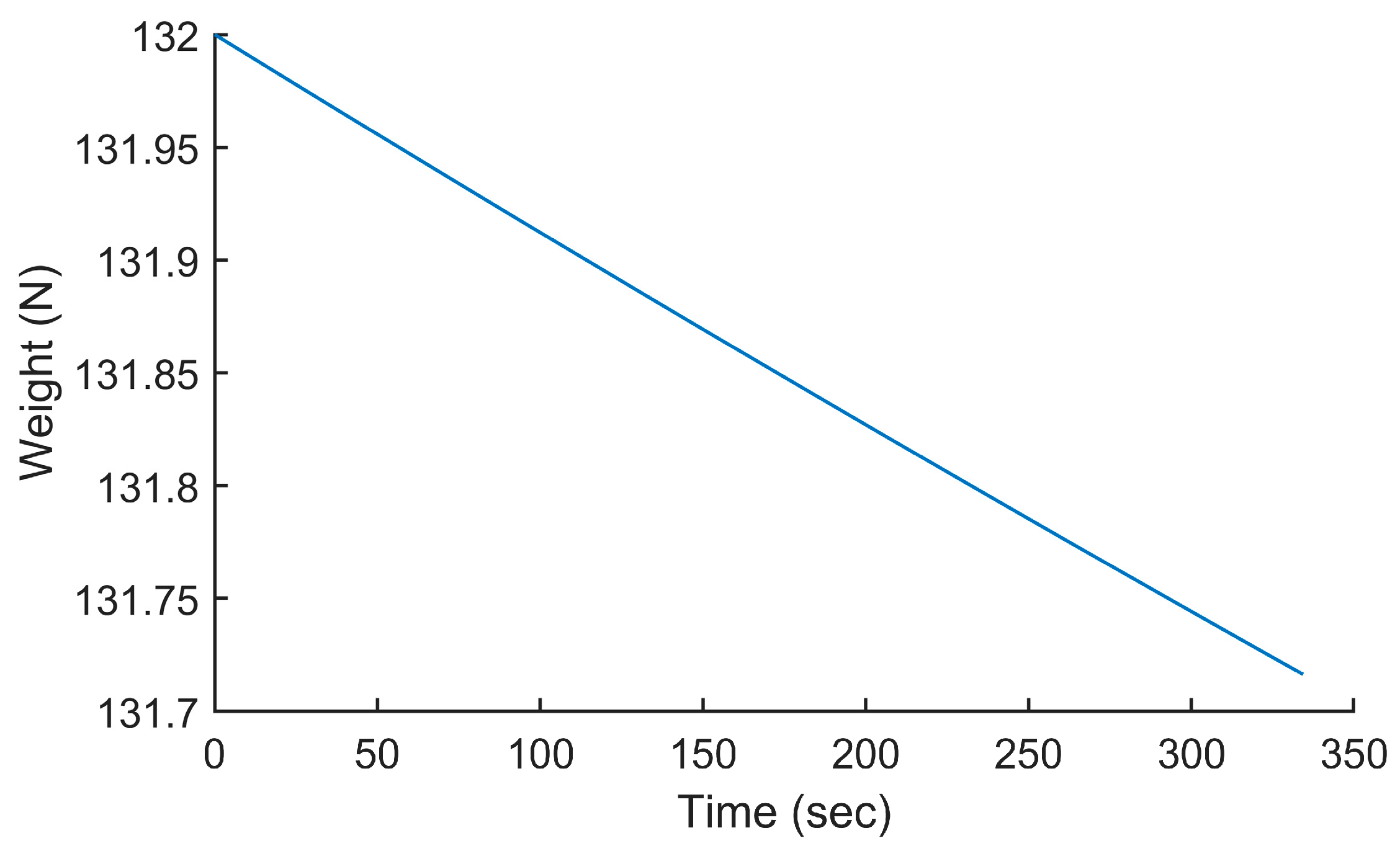 Sensors 24 00408 g006