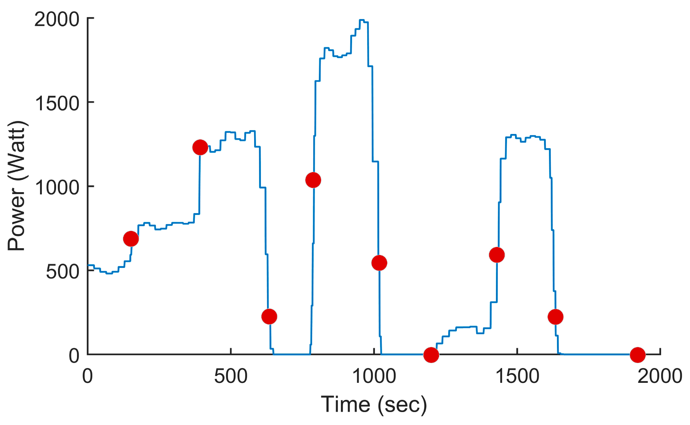 Sensors 24 00408 g008