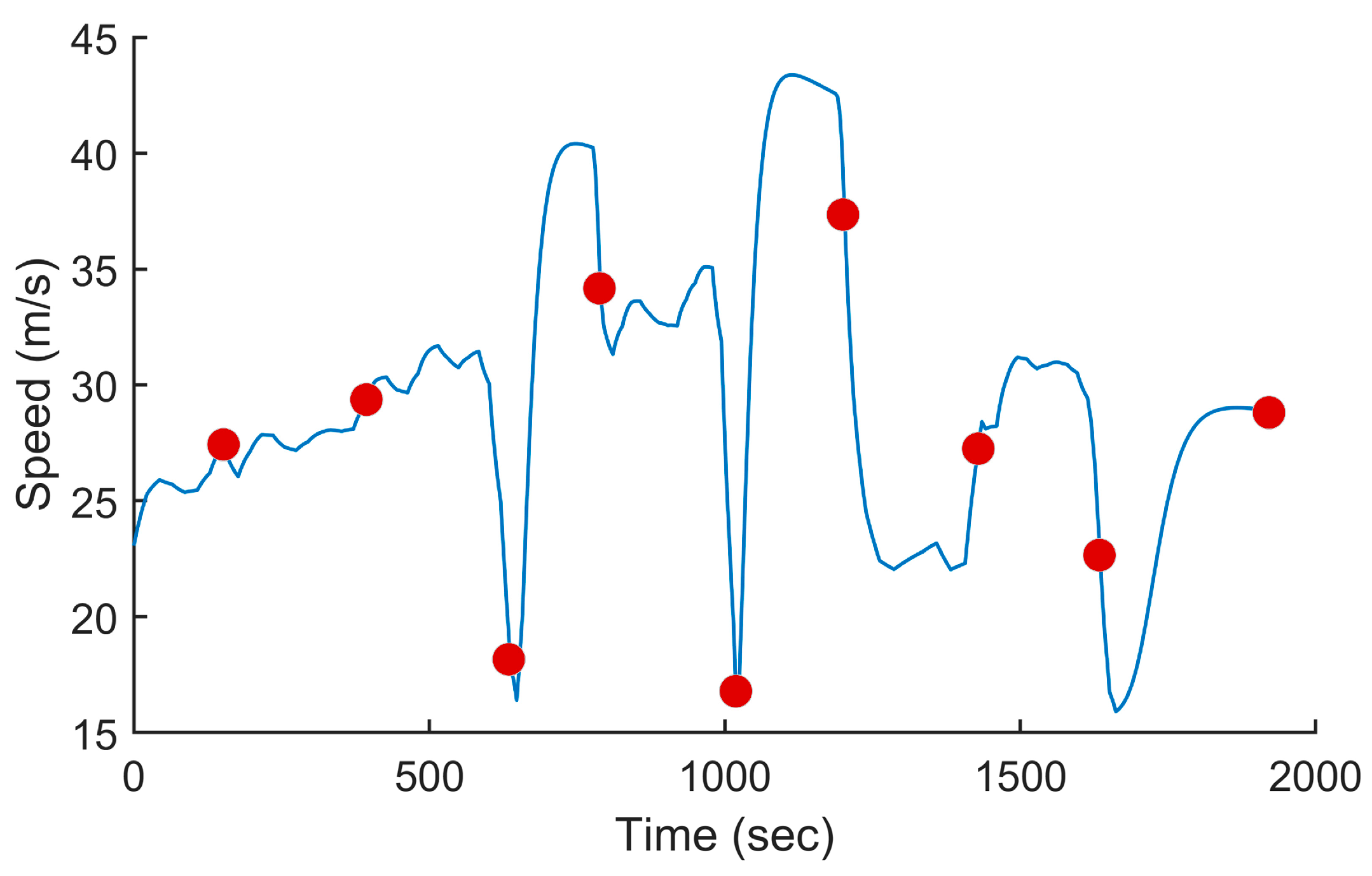 Sensors 24 00408 g009