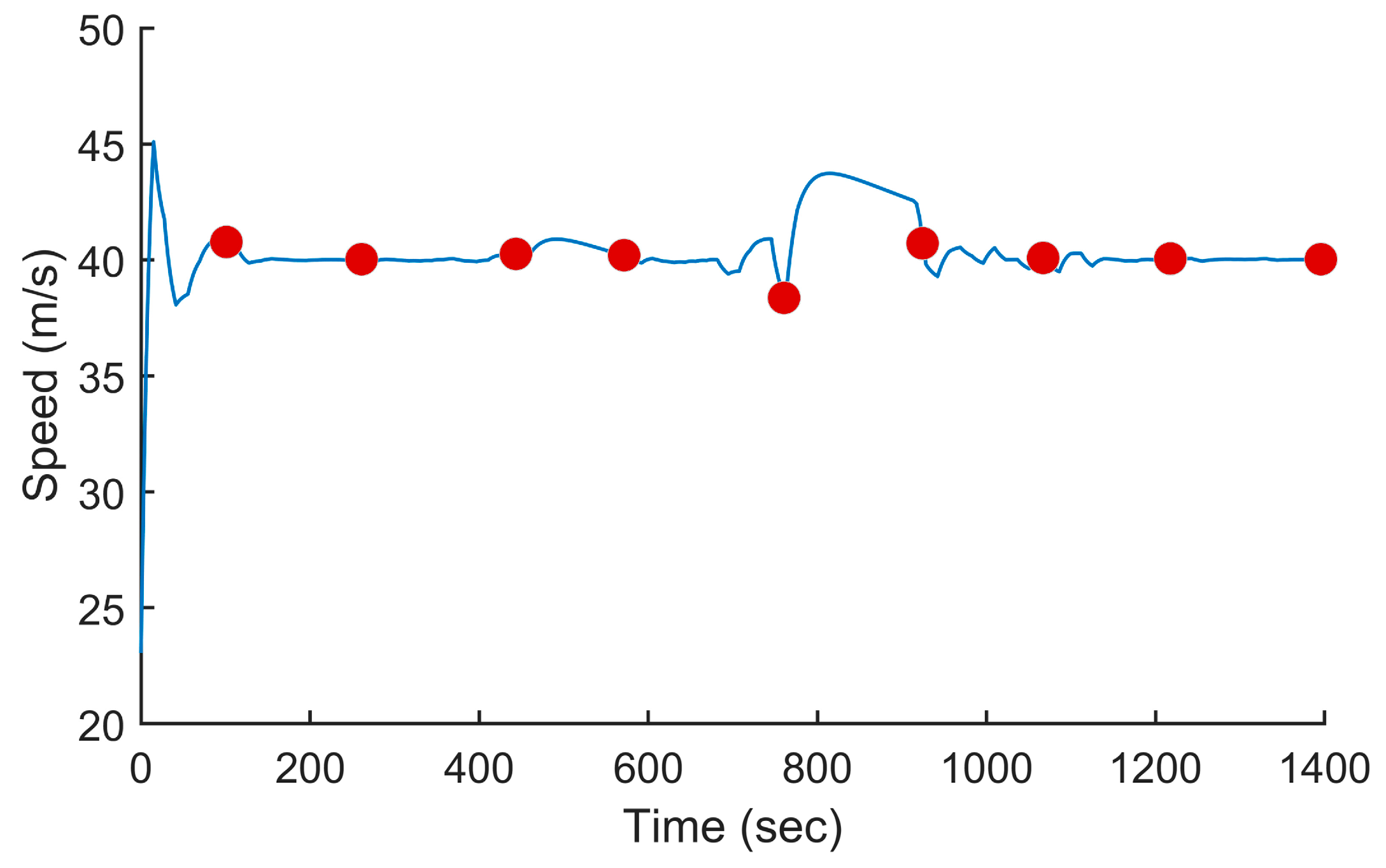 Sensors 24 00408 g014