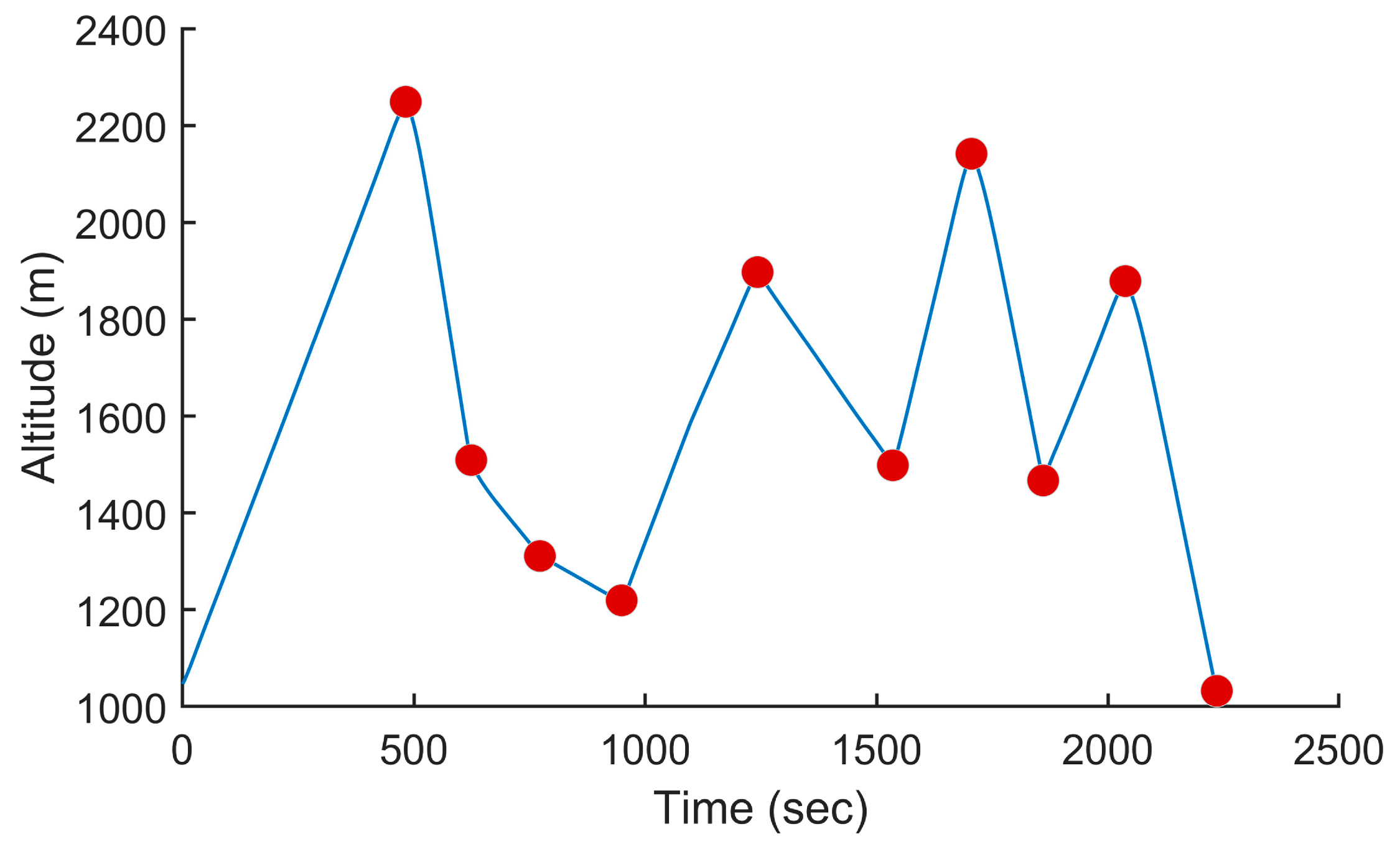 Sensors 24 00408 g017