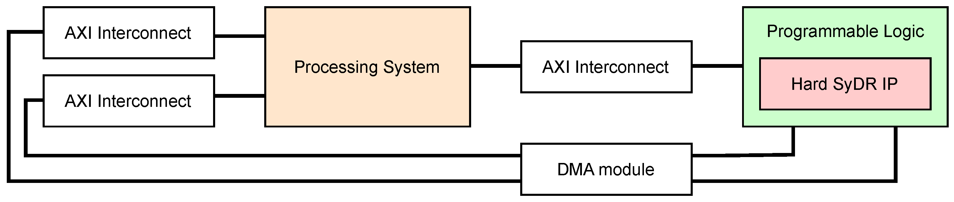 Sensors 24 00409 g006