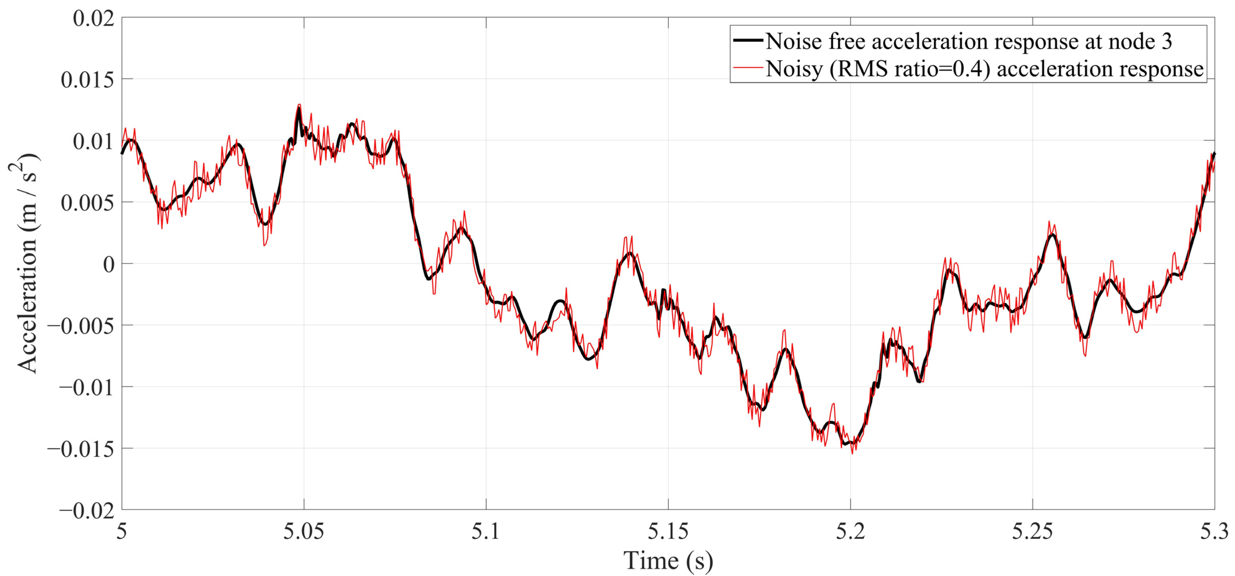 Sensors 24 00410 g009