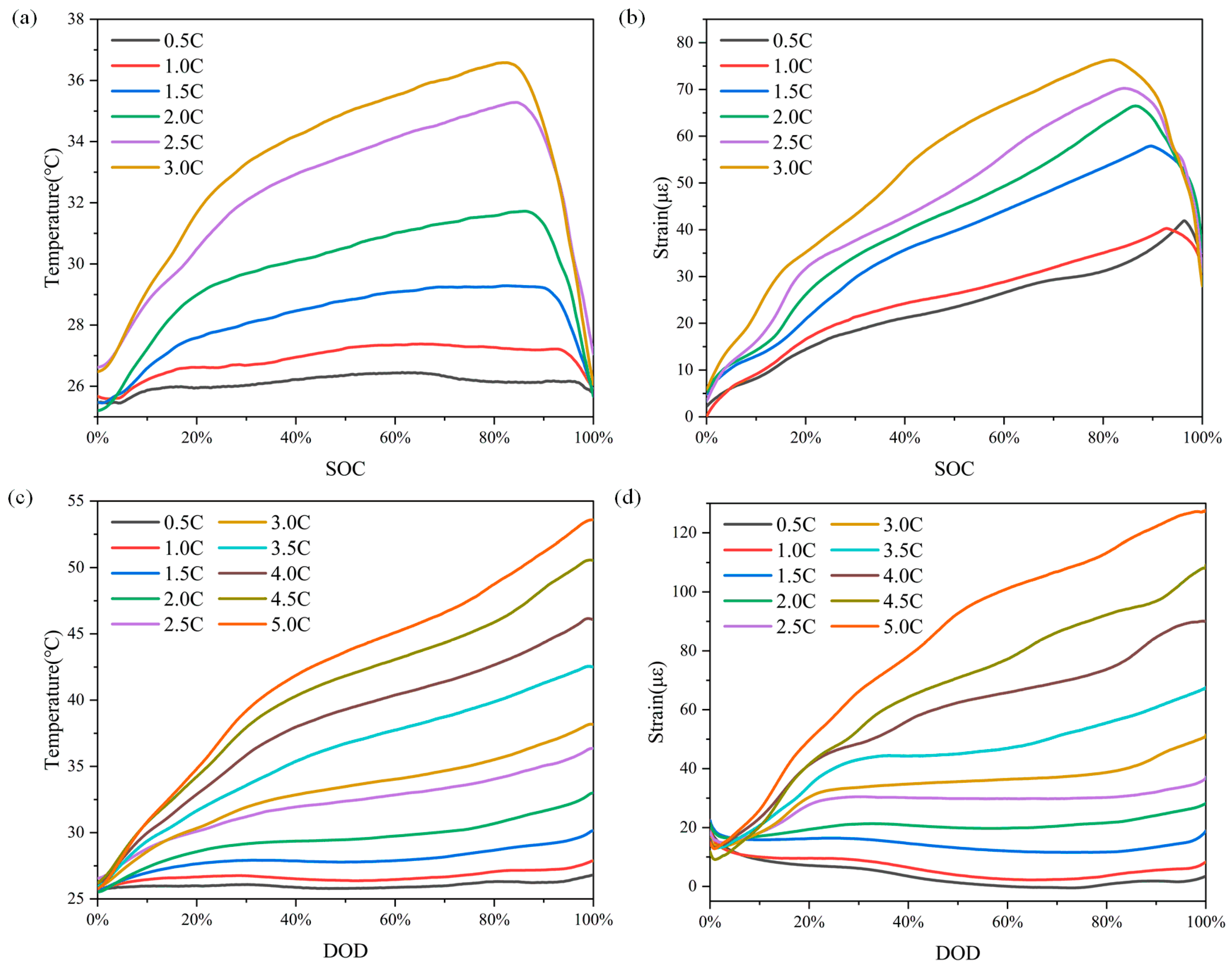 Sensors 24 00412 g010