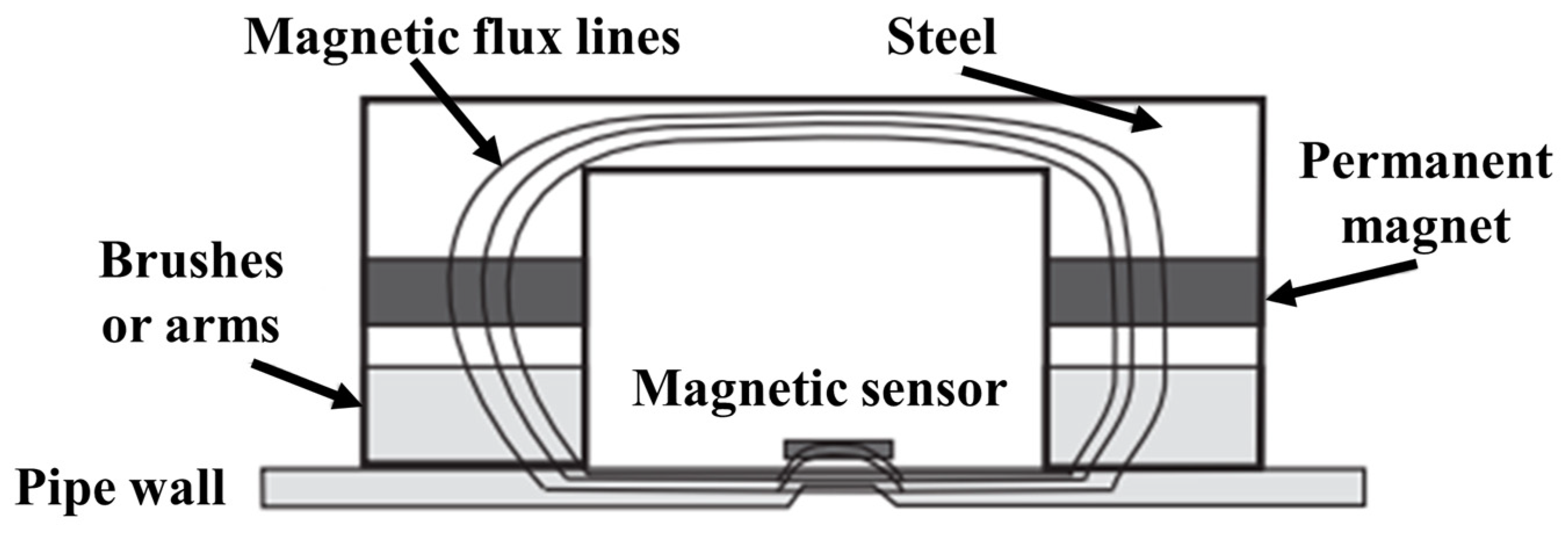 Sensors 24 00413 g003