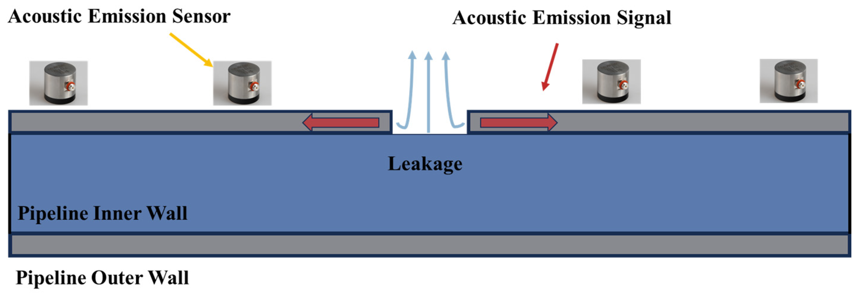 Sensors 24 00413 g004