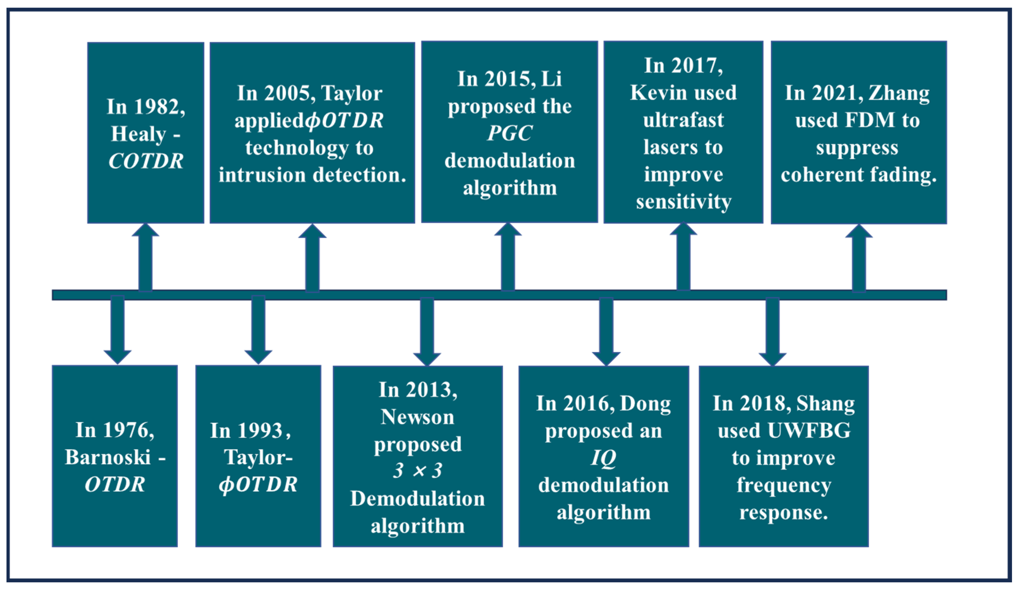 Sensors 24 00413 g008