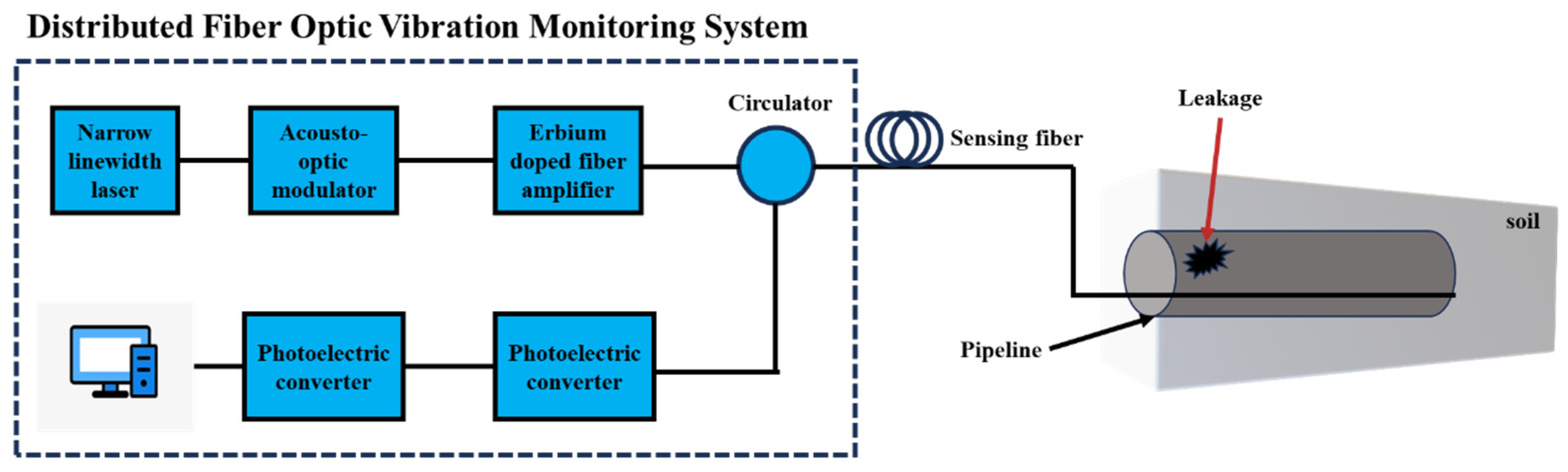 Sensors 24 00413 g013
