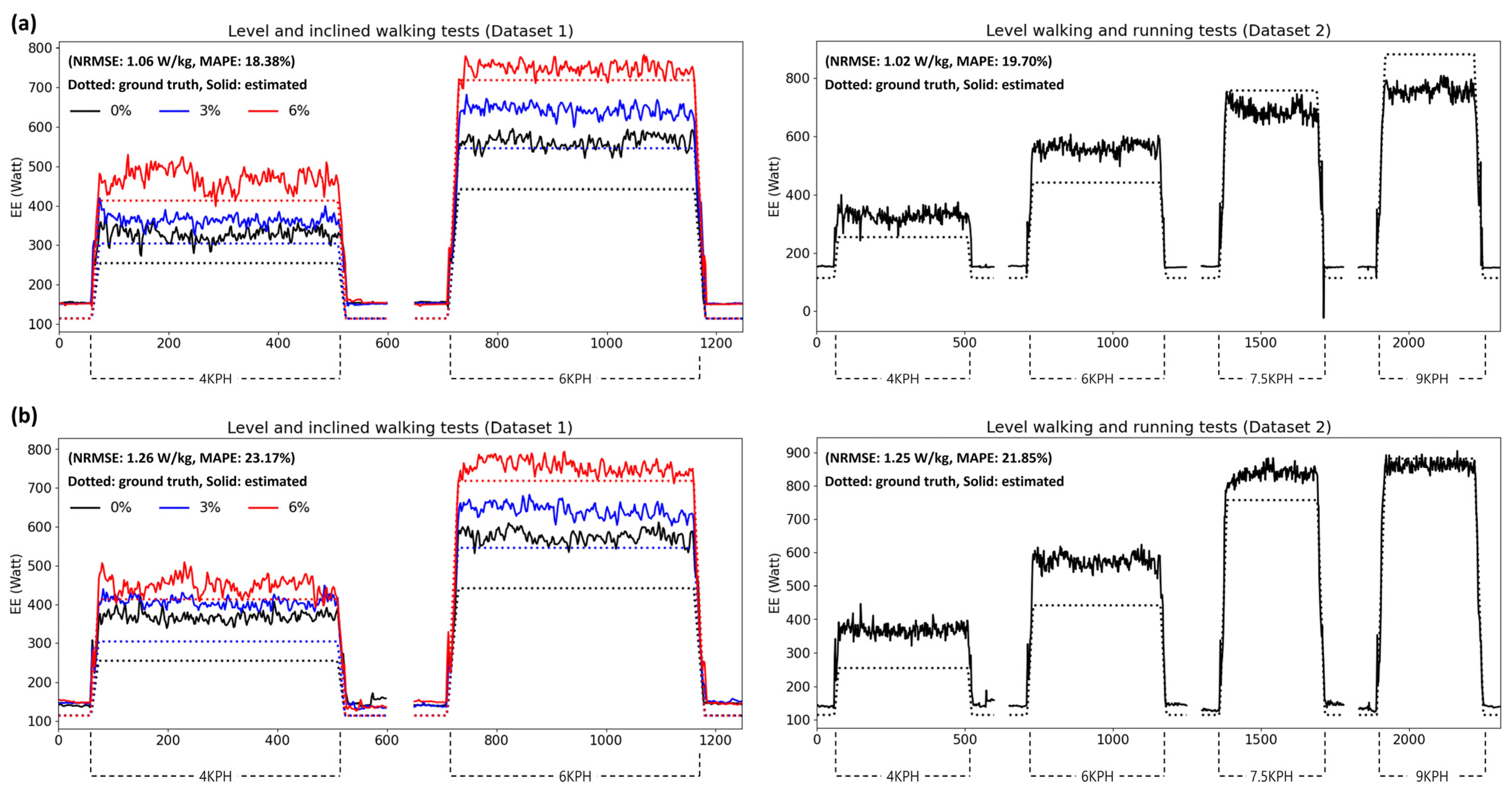 Sensors 24 00414 g006